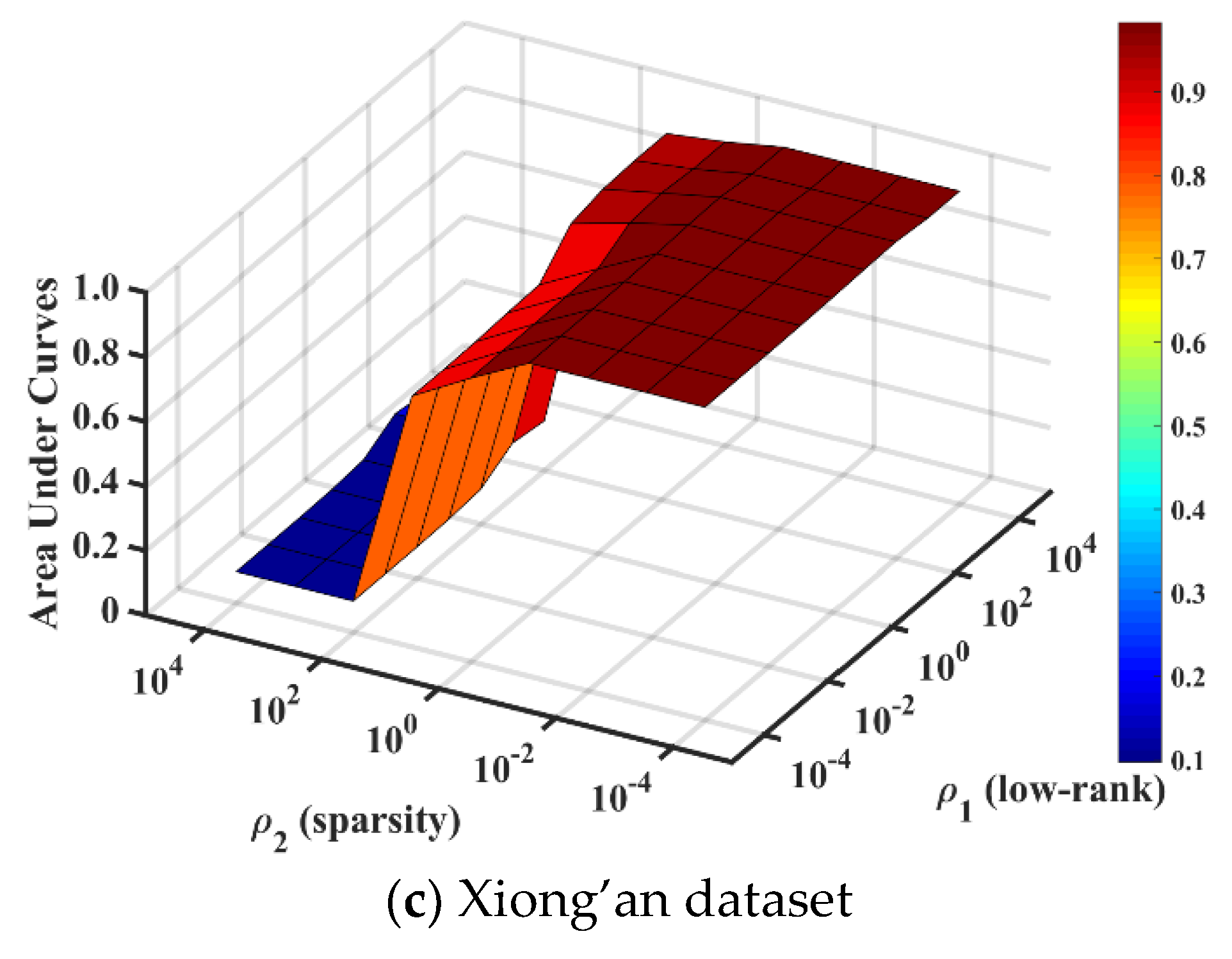 Remotesensing 11 00150 g008b