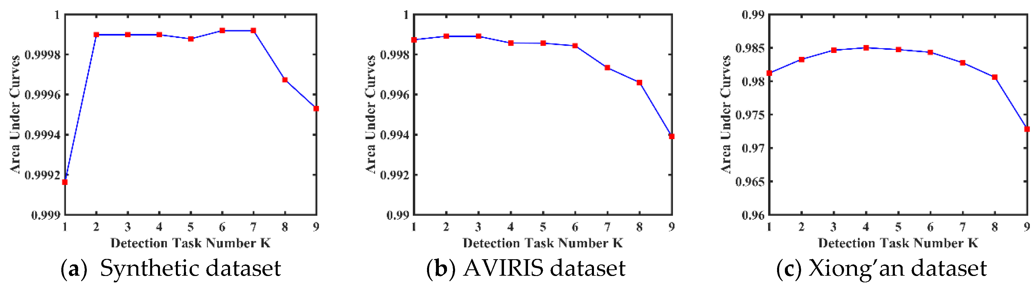 Remotesensing 11 00150 g010