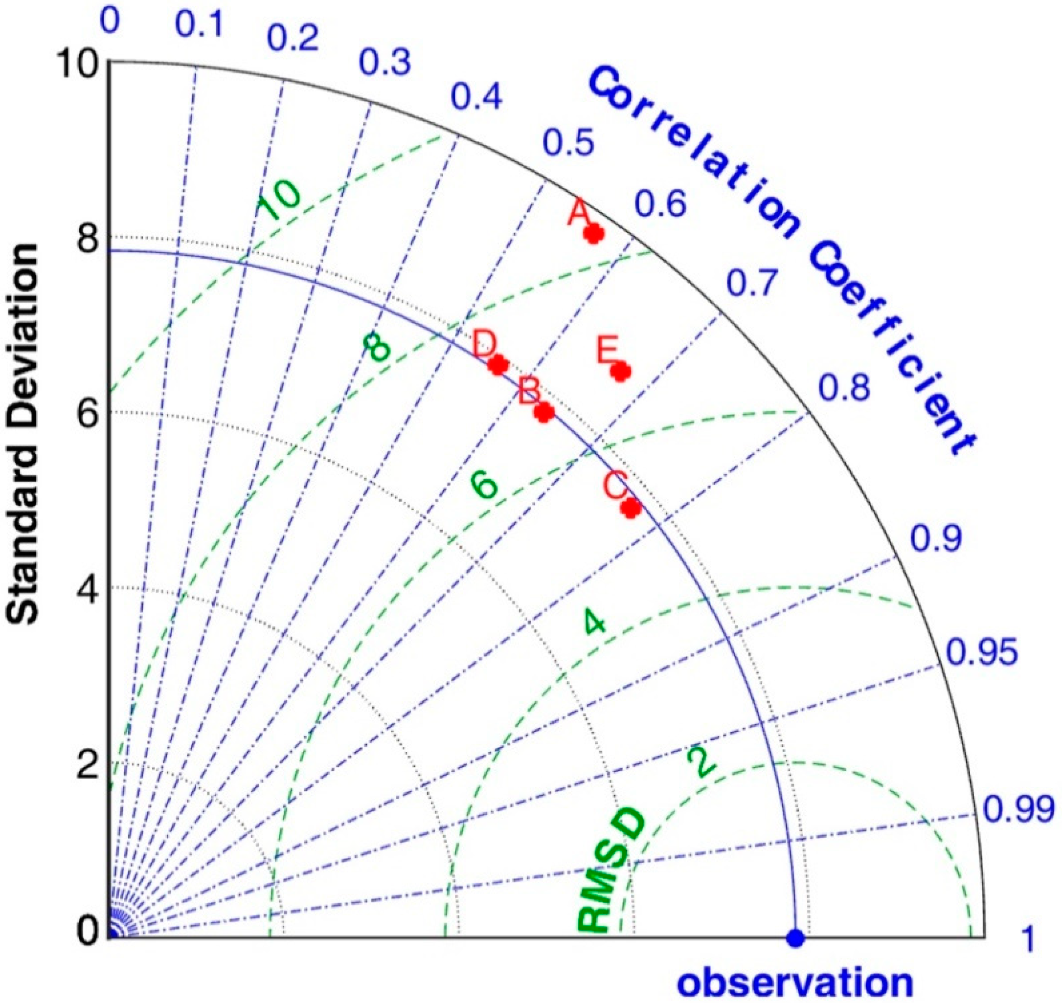 Remotesensing 11 00151 g003