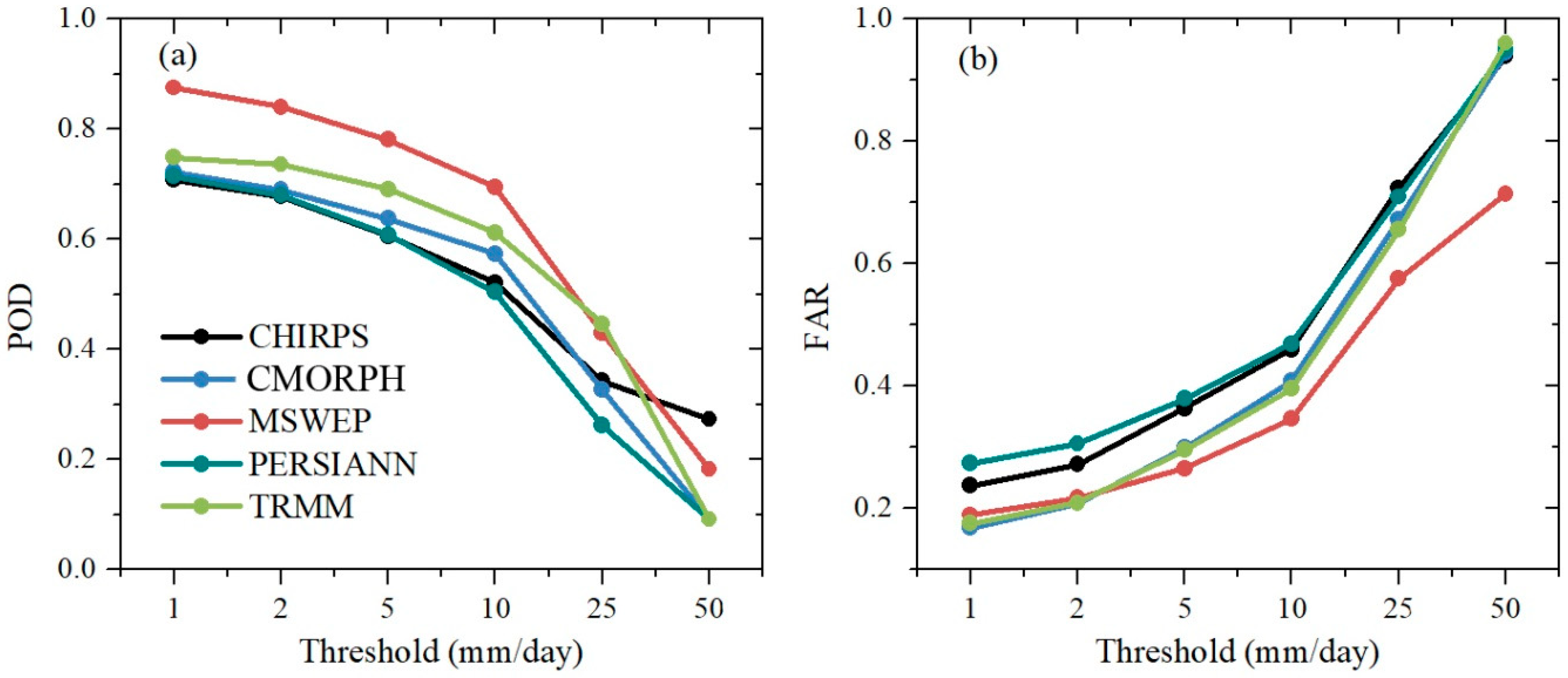 Remotesensing 11 00151 g005
