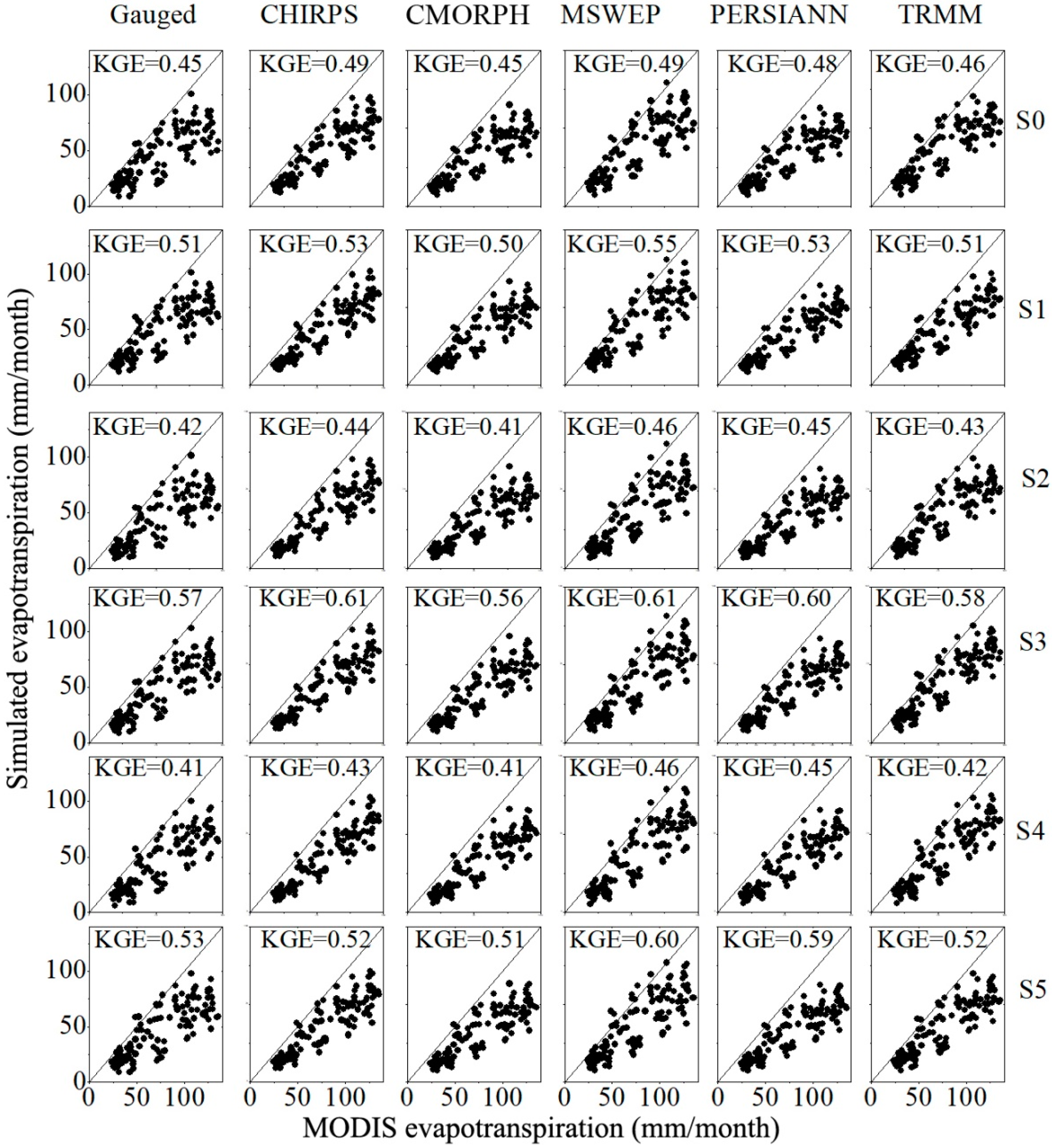 Remotesensing 11 00151 g009