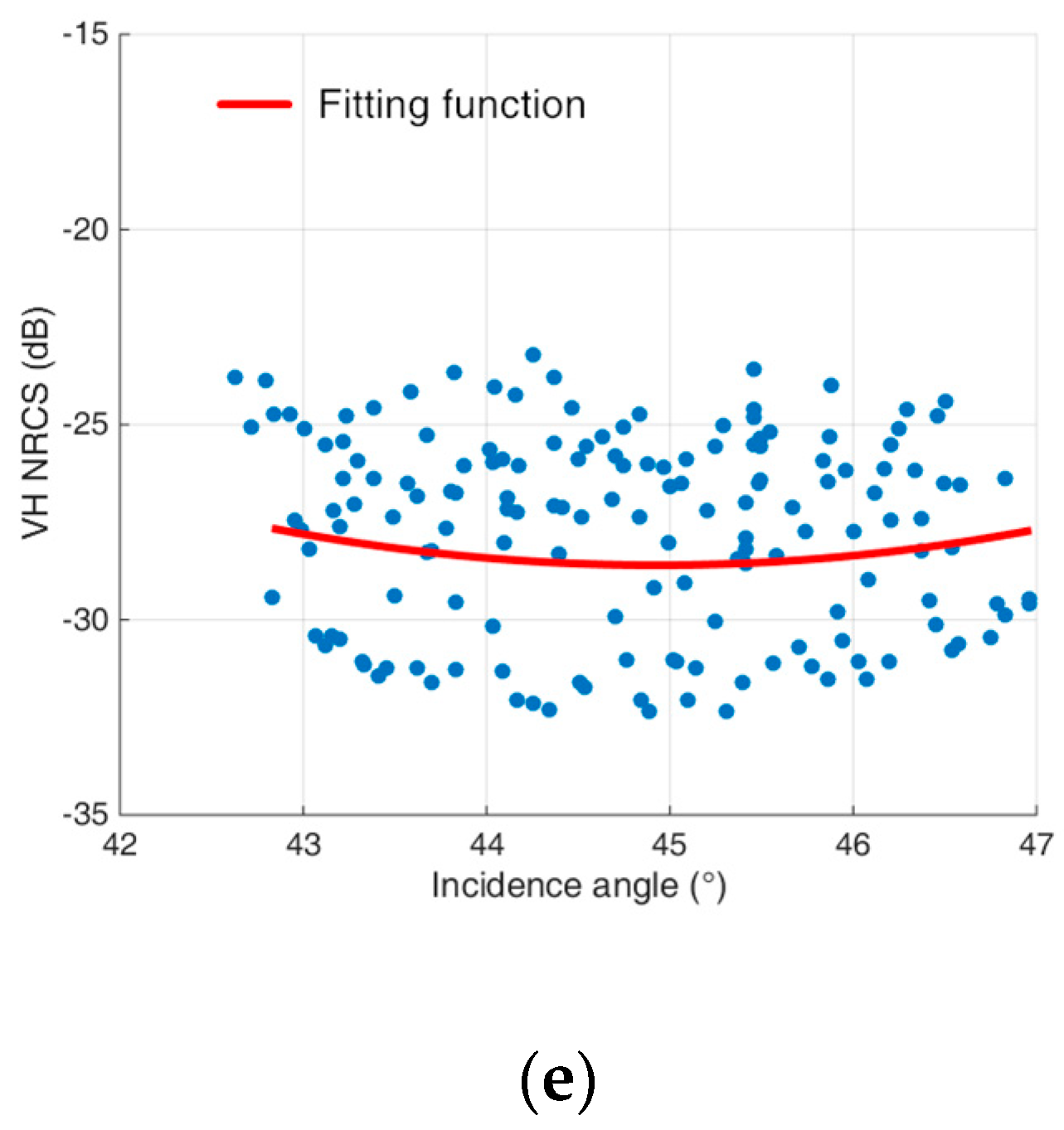 Remotesensing 11 00153 g009b