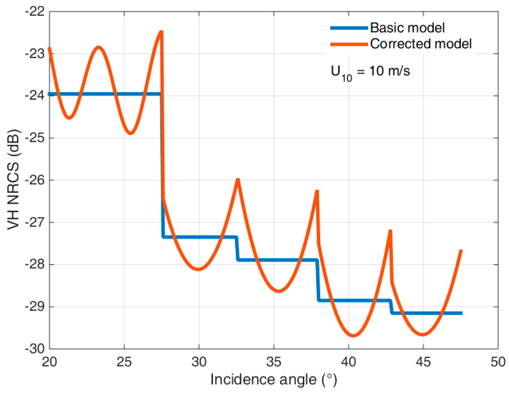 Remotesensing 11 00153 g011