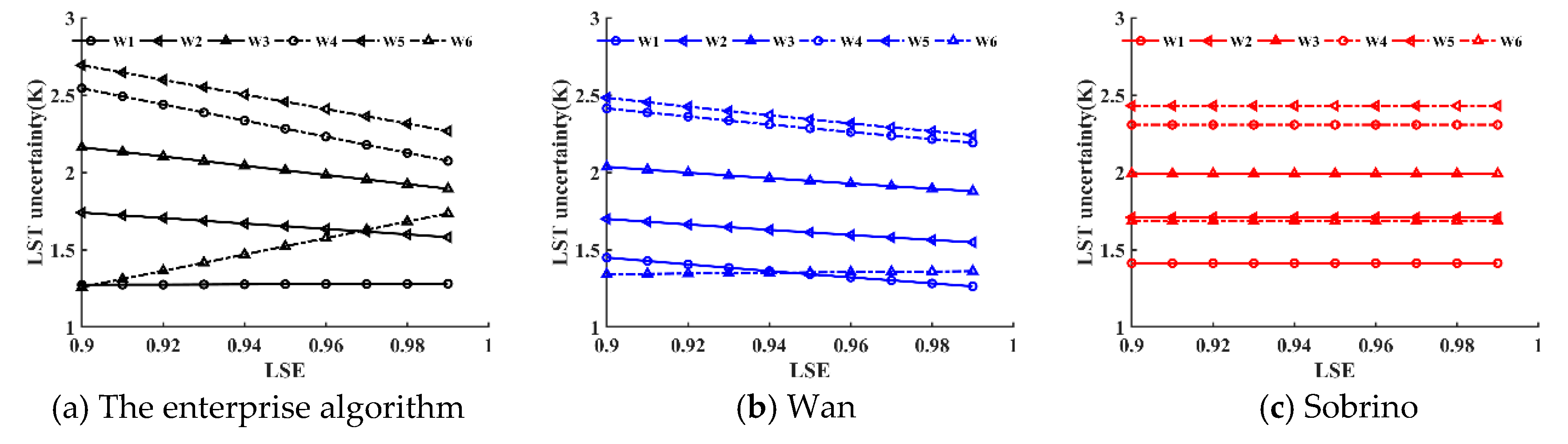 Remotesensing 11 00155 g003