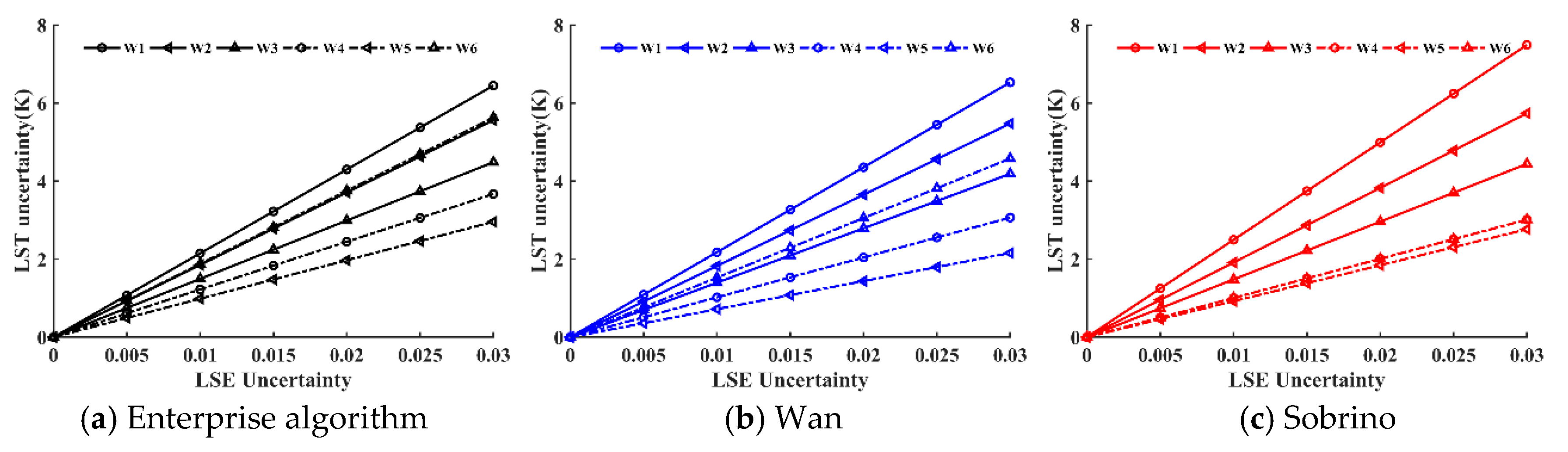 Remotesensing 11 00155 g004