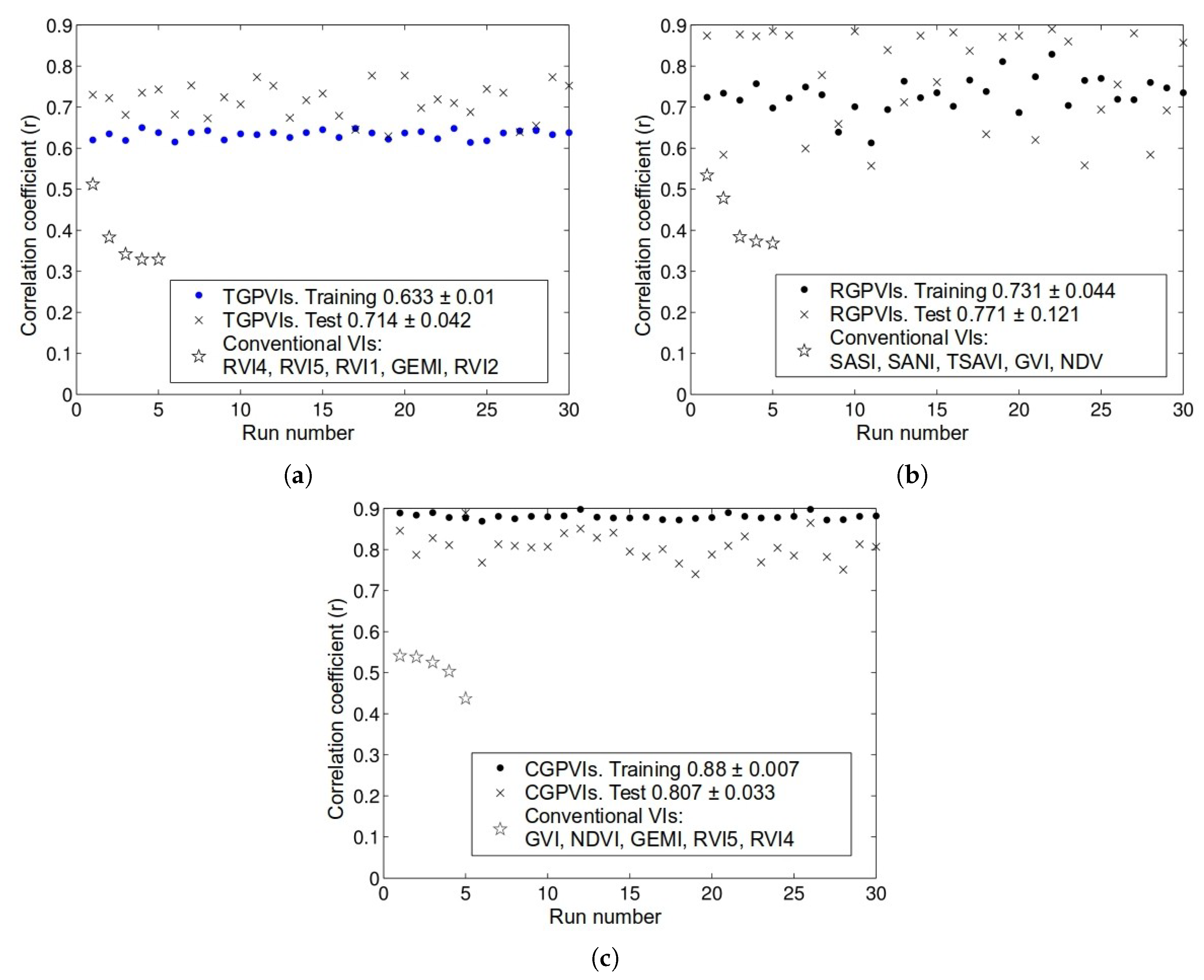 Remotesensing 11 00156 g007 Remotesensing 11 00156 g007