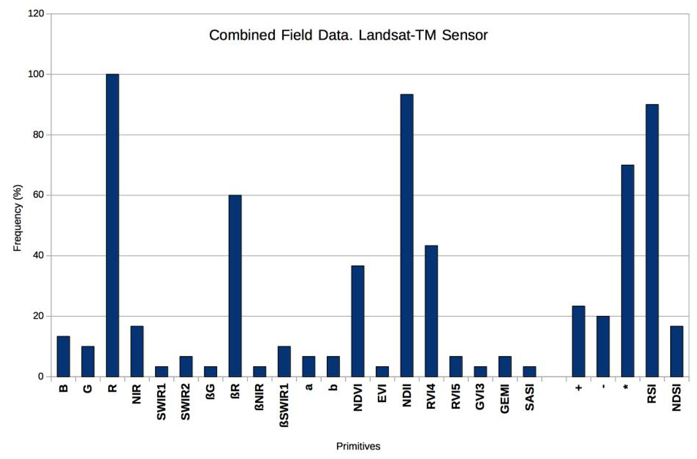 Remotesensing 11 00156 g008 Remotesensing 11 00156 g008
