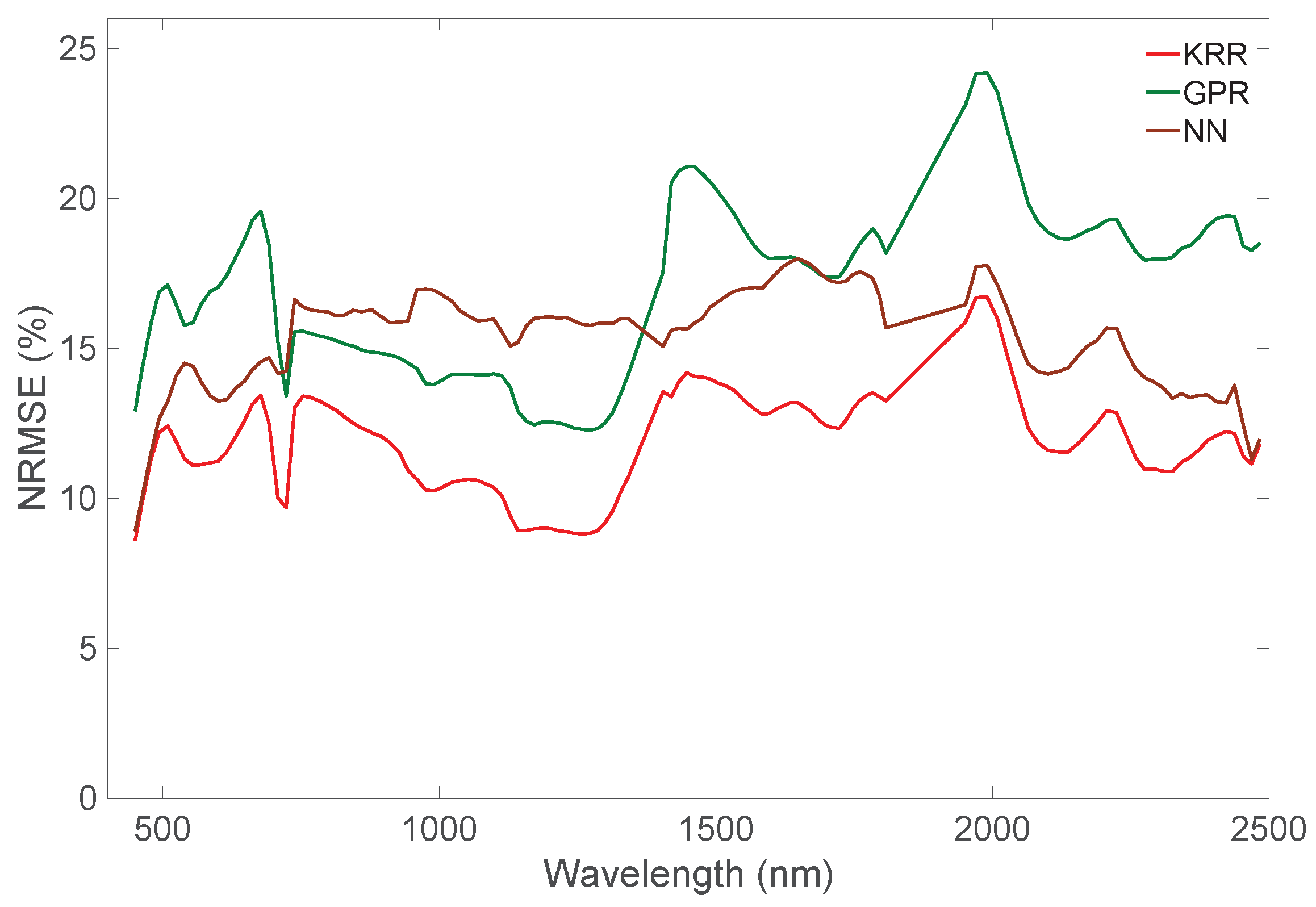 Remotesensing 11 00157 g008