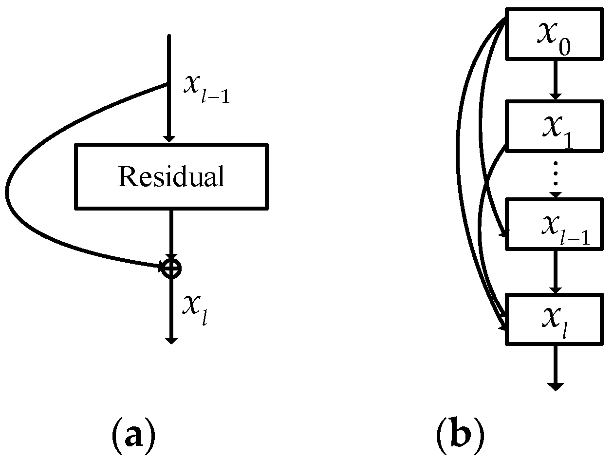 Remotesensing 11 00159 g001
