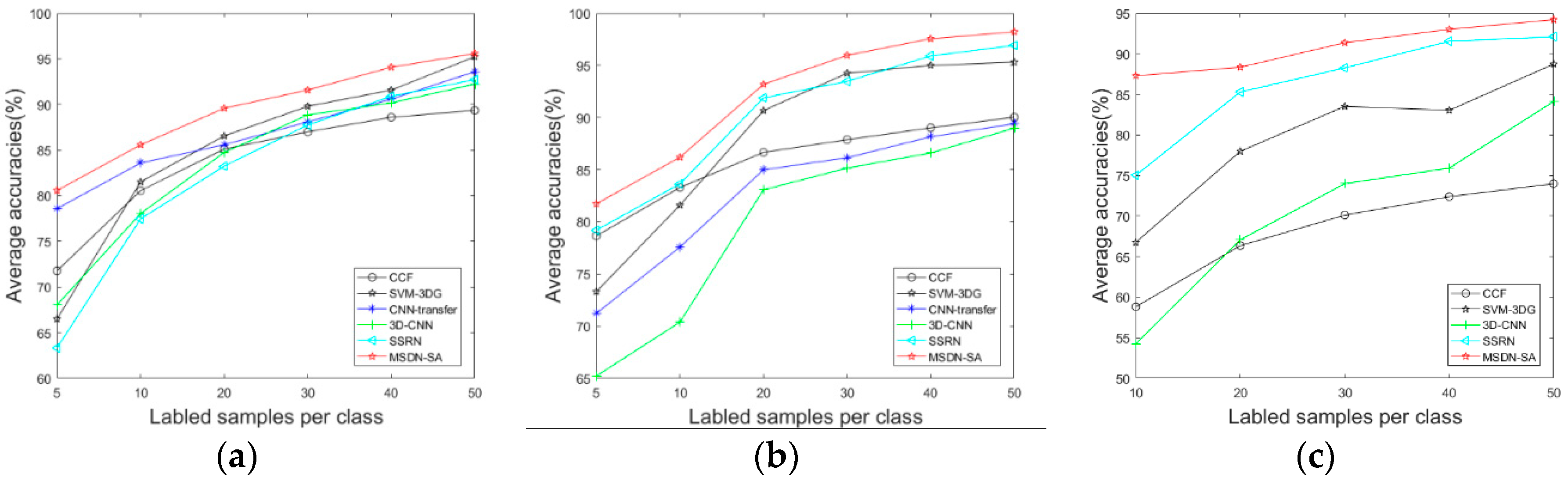 Remotesensing 11 00159 g009