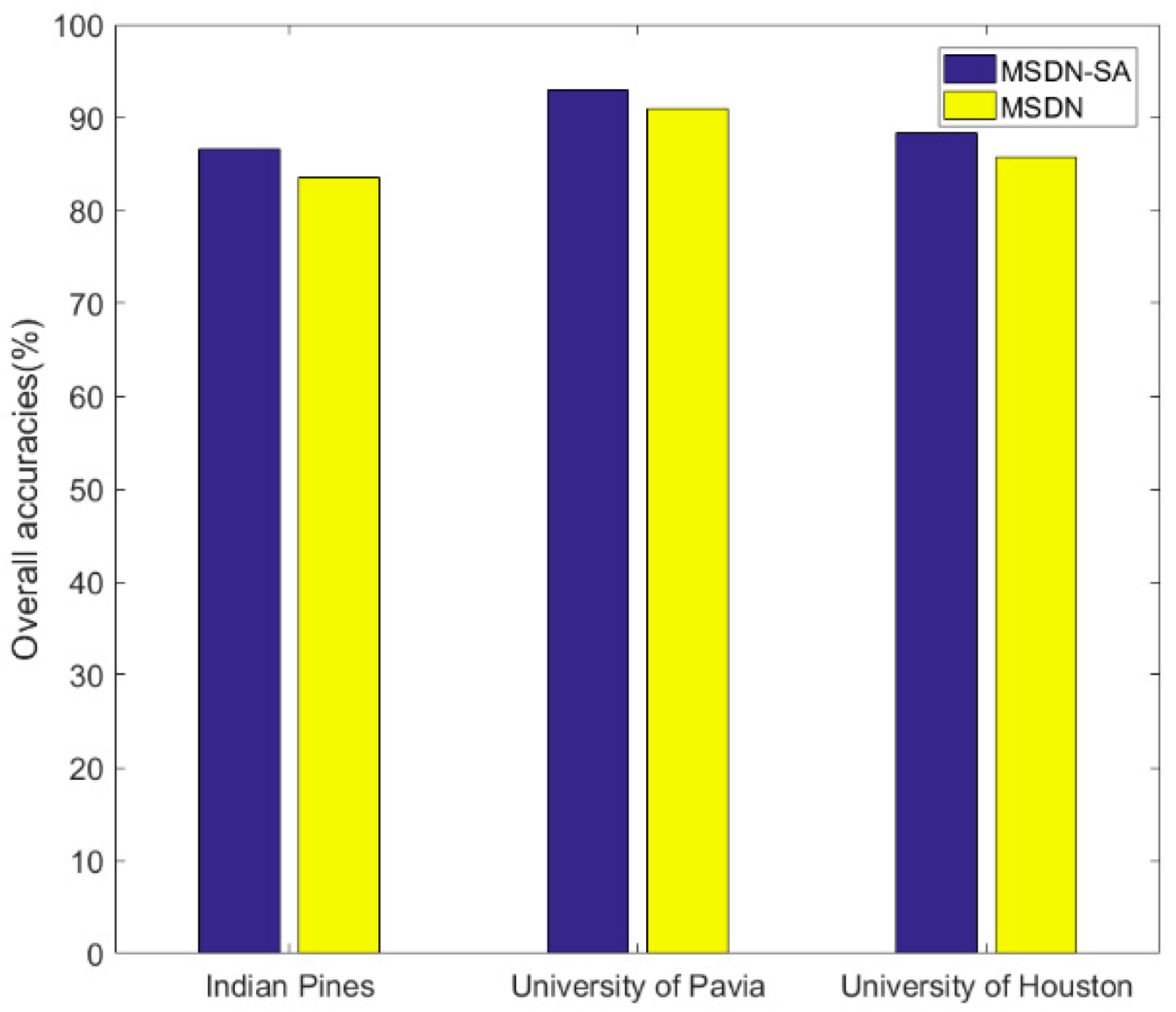 Remotesensing 11 00159 g010