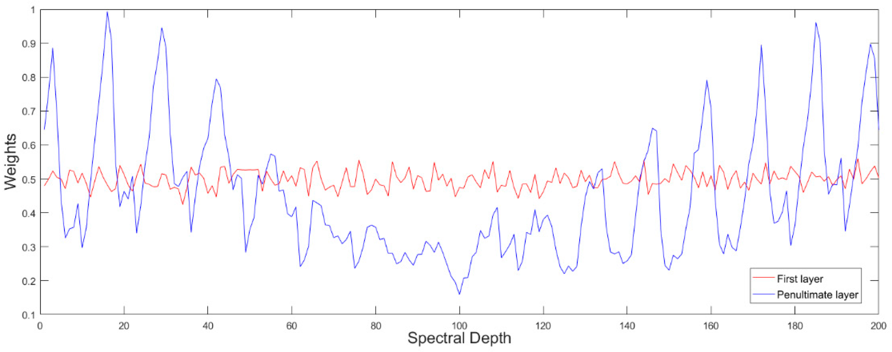 Remotesensing 11 00159 g011