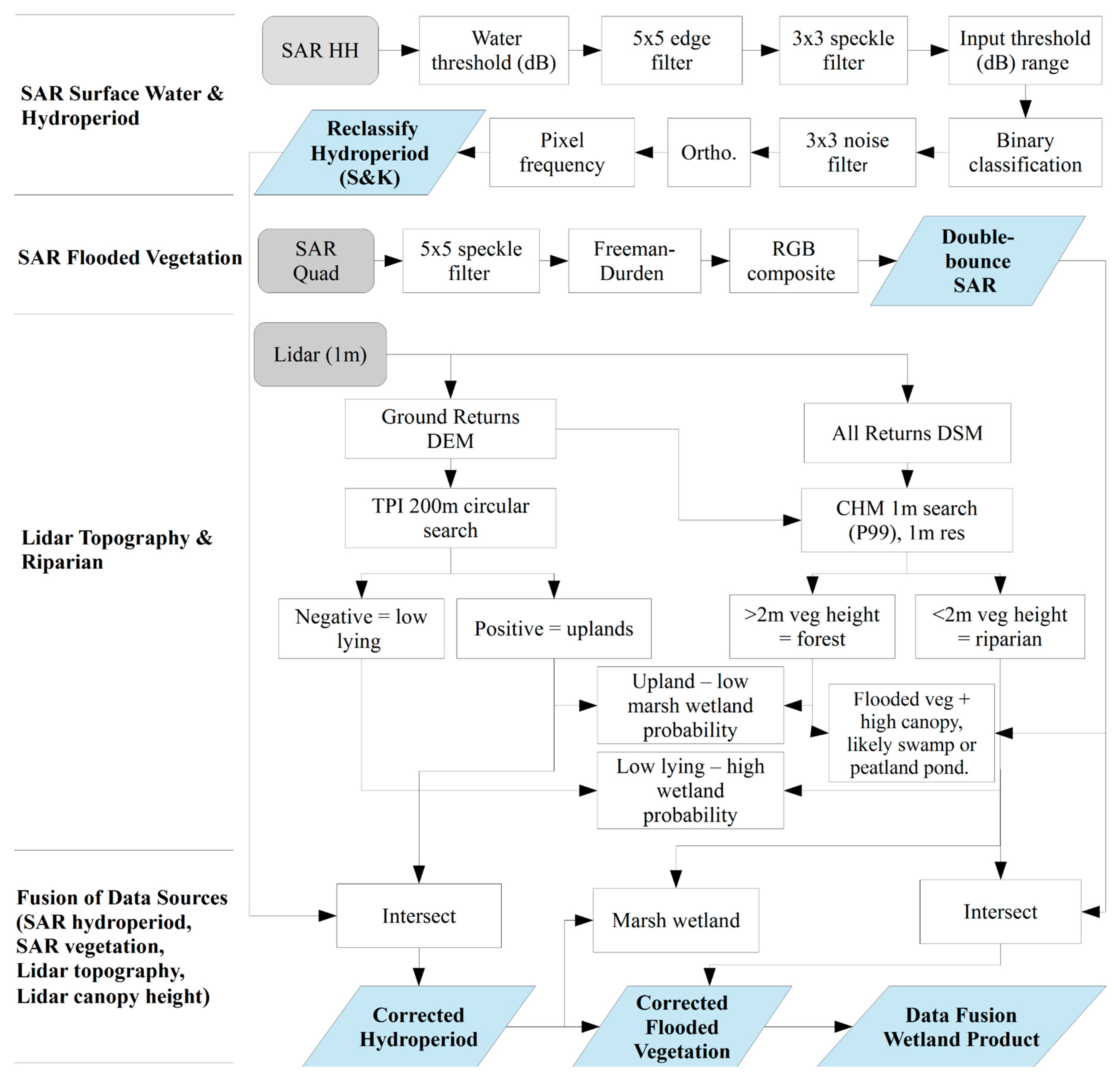Remotesensing 11 00161 g002 550