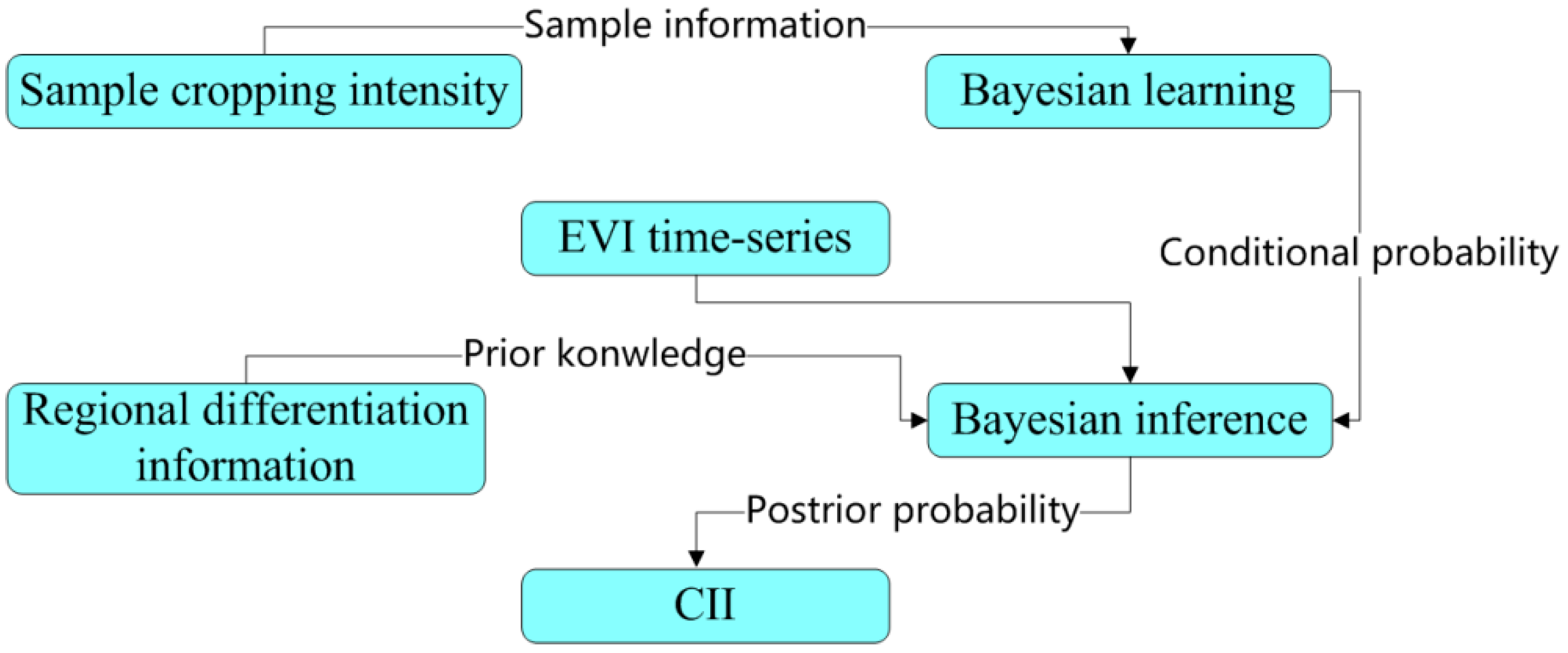 Remotesensing 11 00168 g003