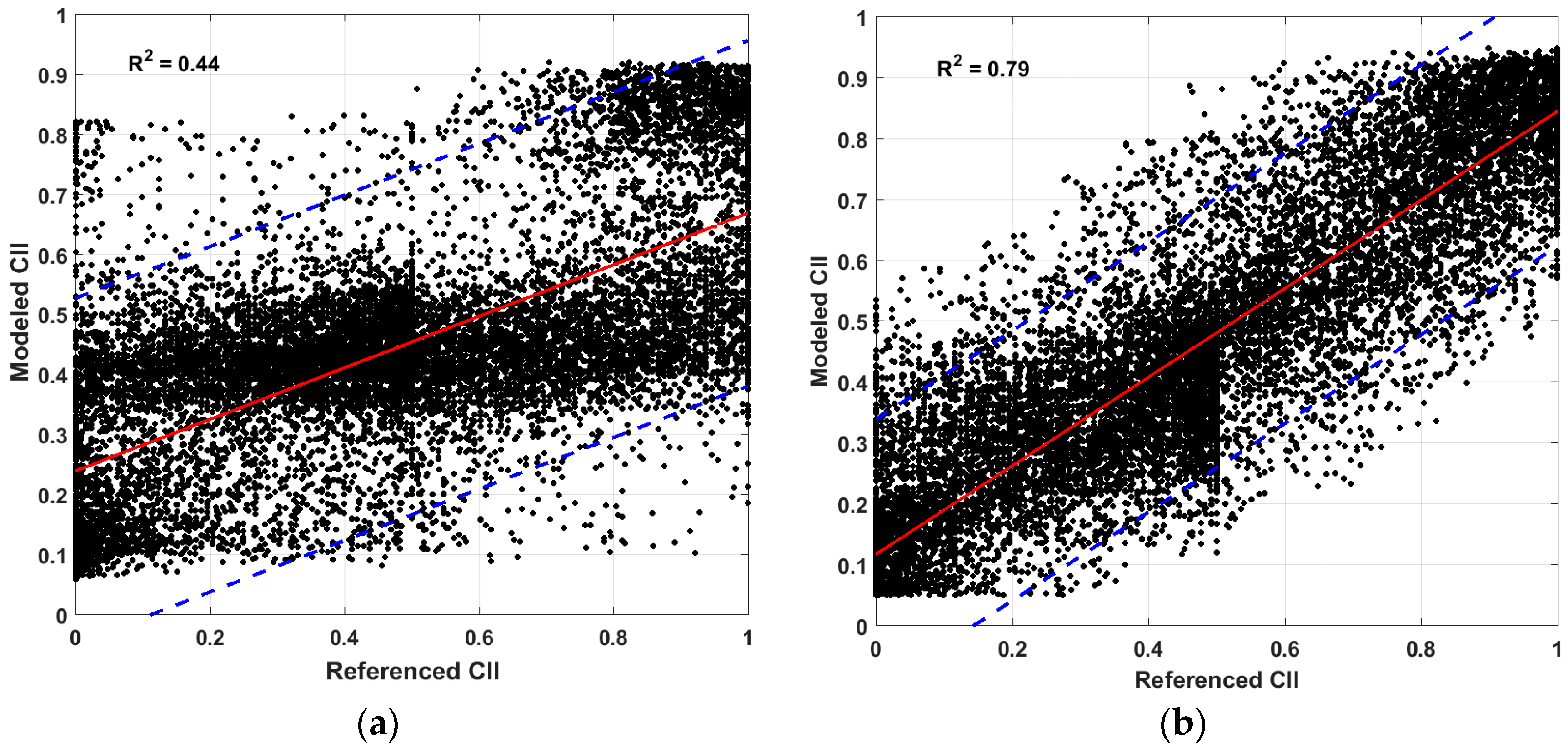 Remotesensing 11 00168 g006