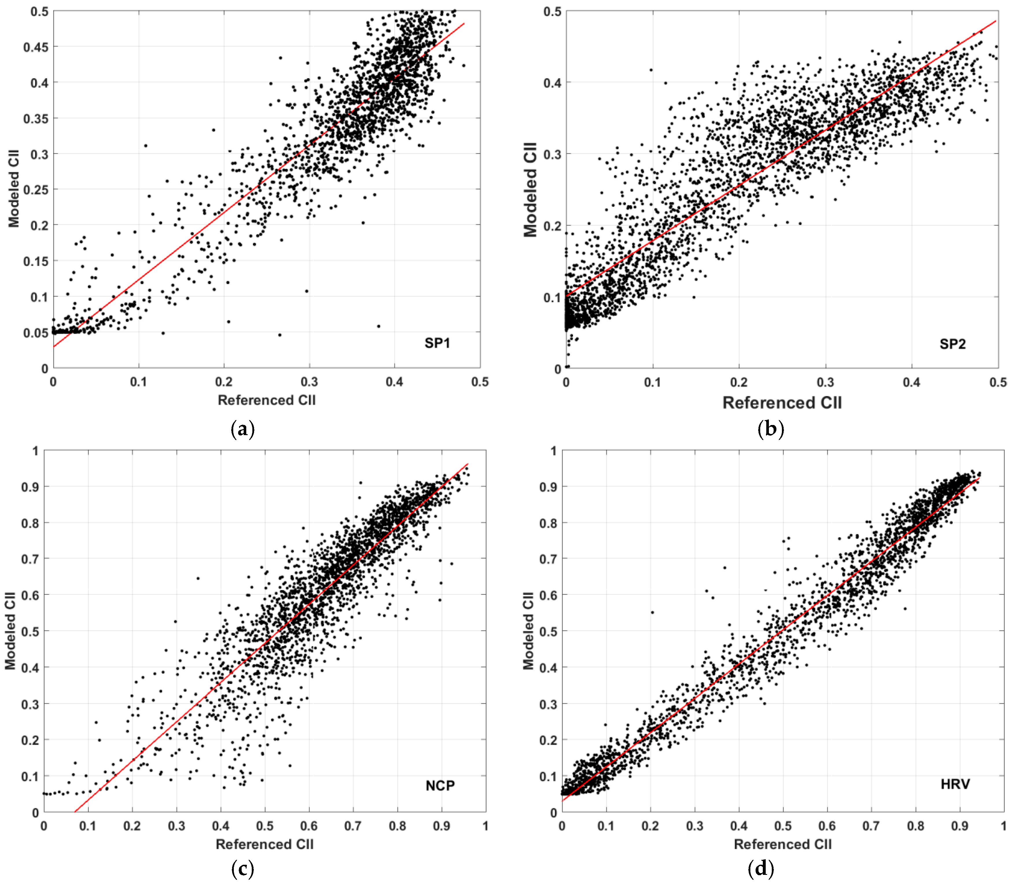 Remotesensing 11 00168 g008a