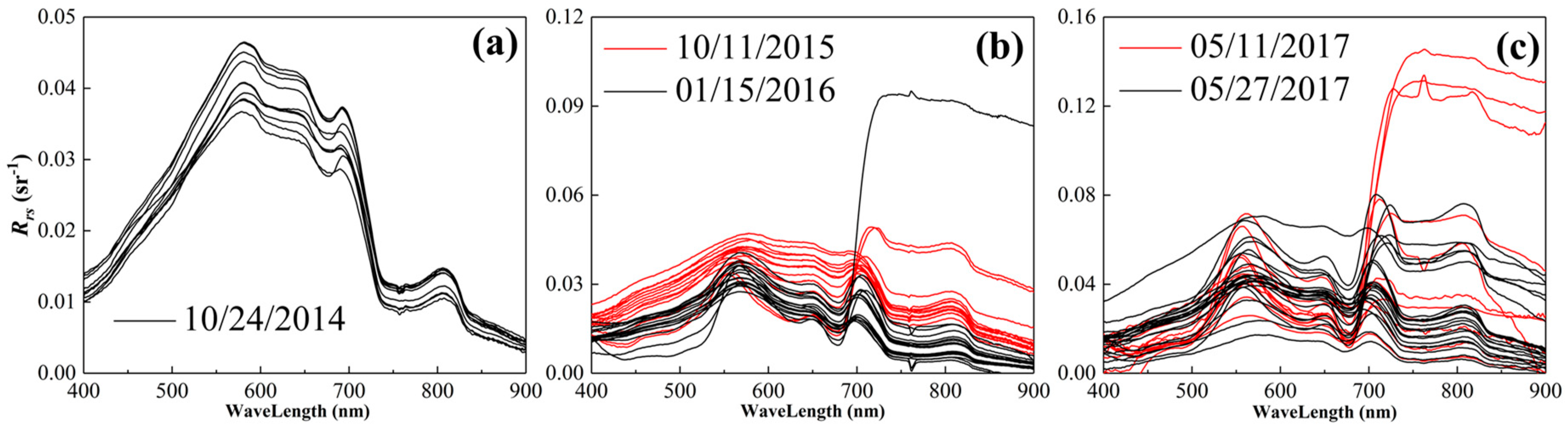Remotesensing 11 00169 g002