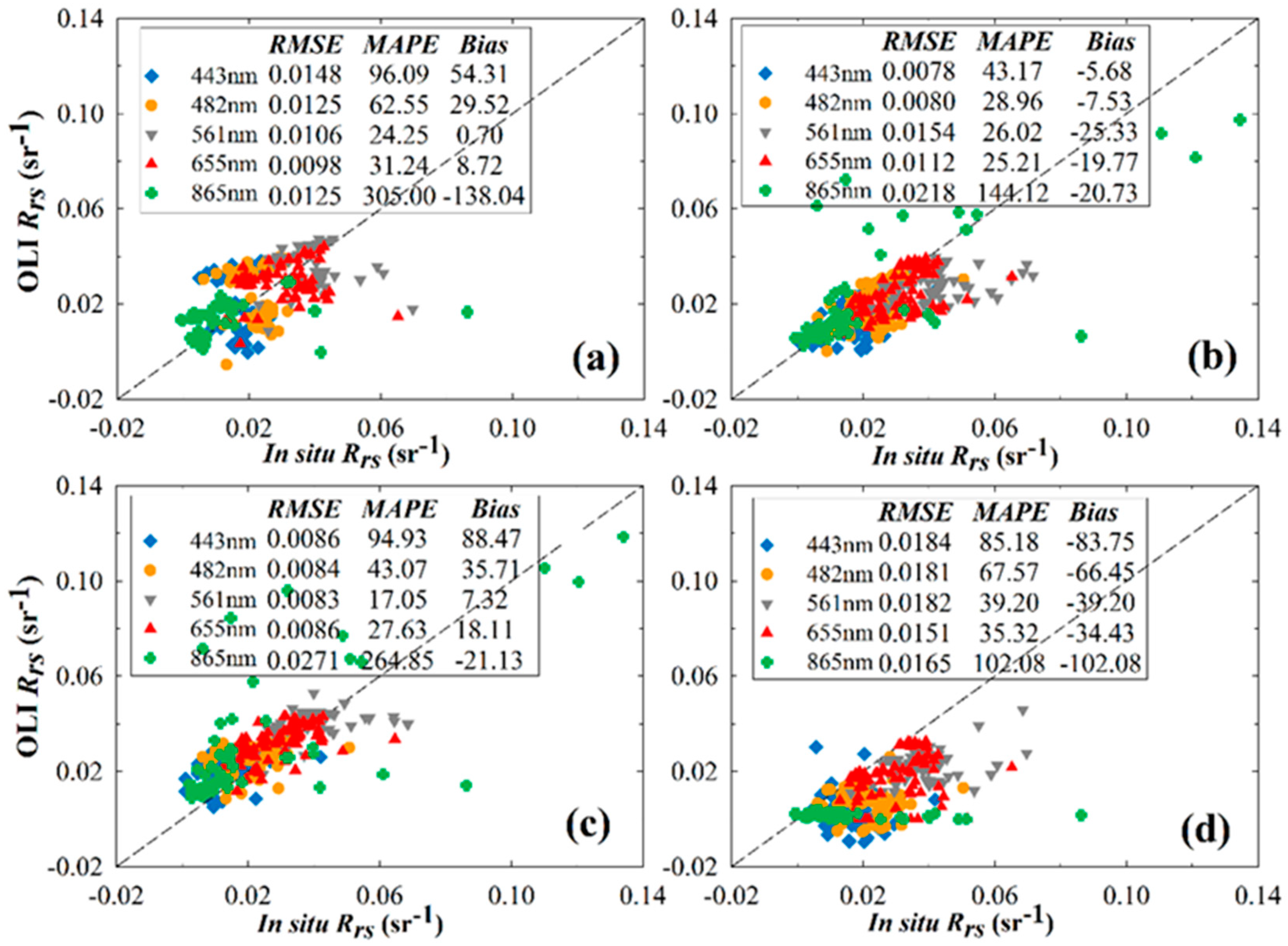 Remotesensing 11 00169 g004