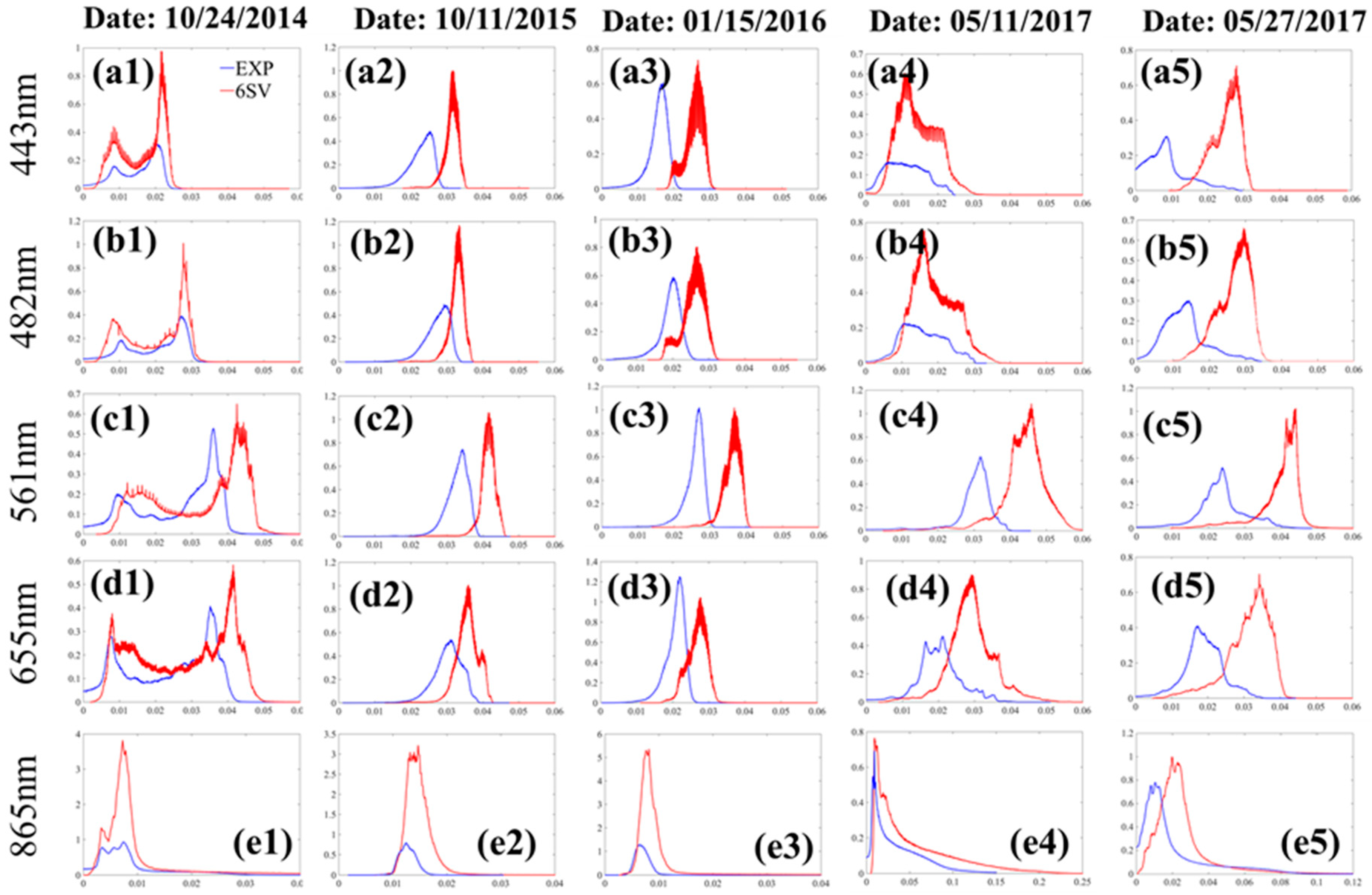 Remotesensing 11 00169 g006
