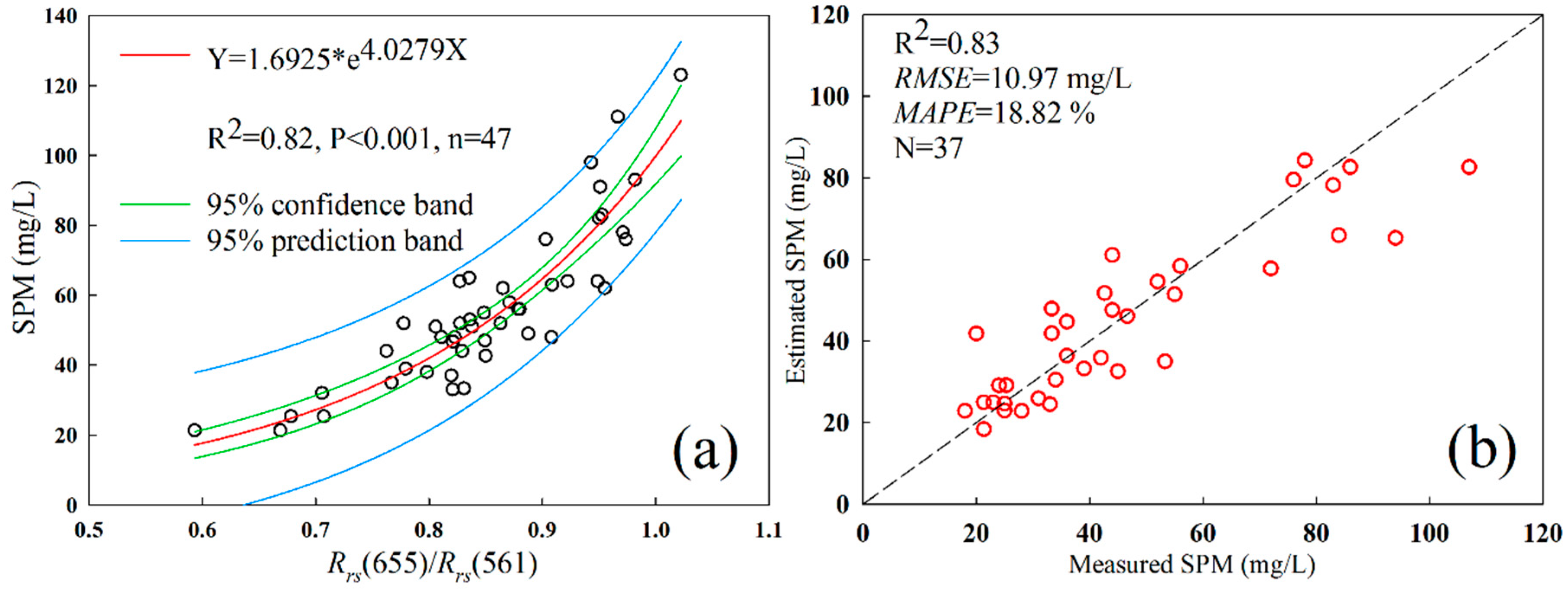 Remotesensing 11 00169 g008