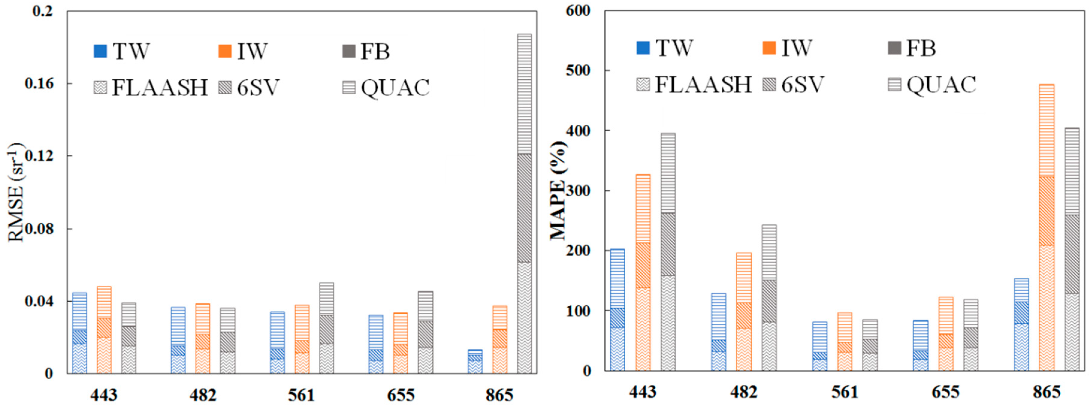 Remotesensing 11 00169 g011