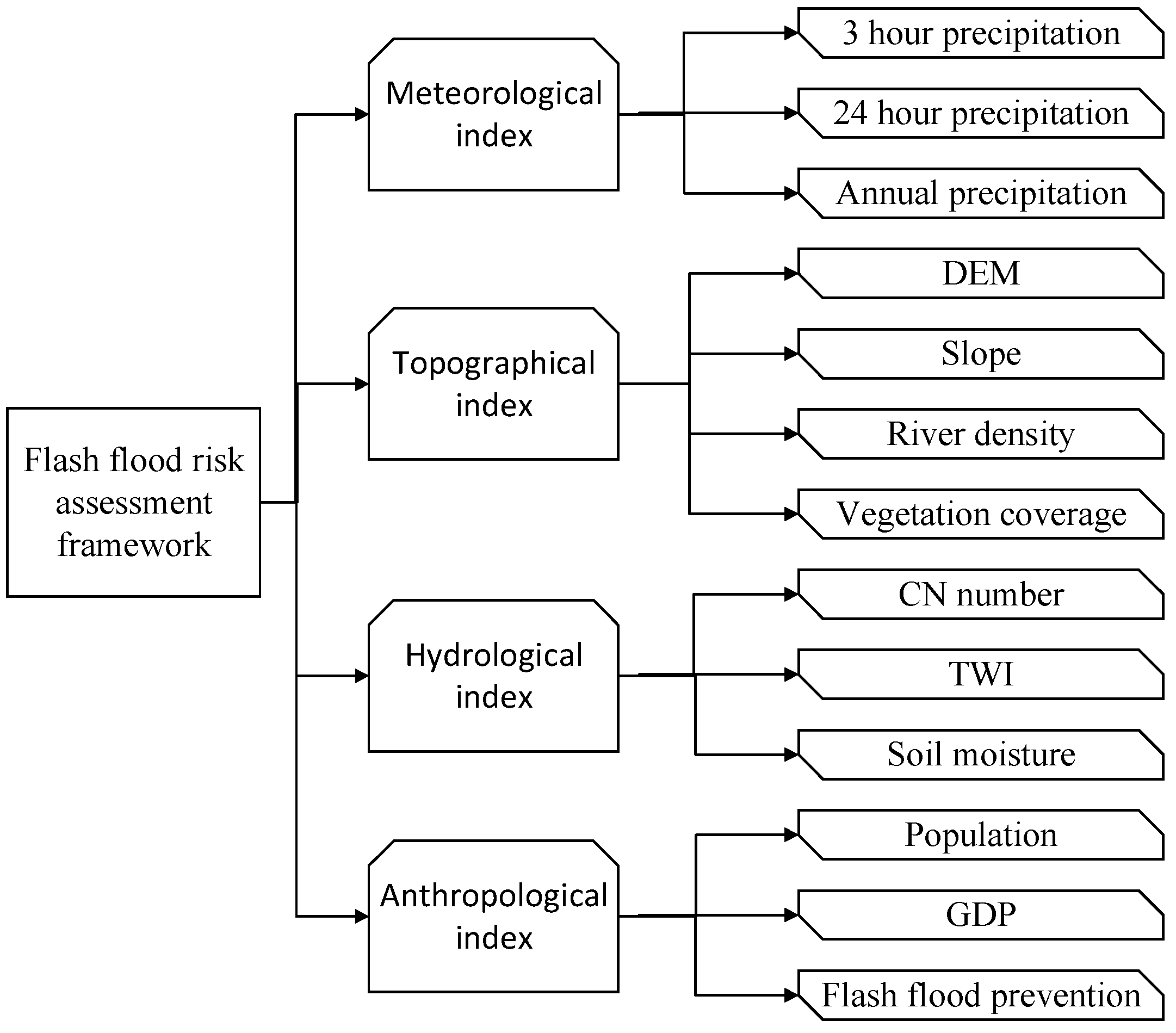 Remotesensing 11 00170 g002