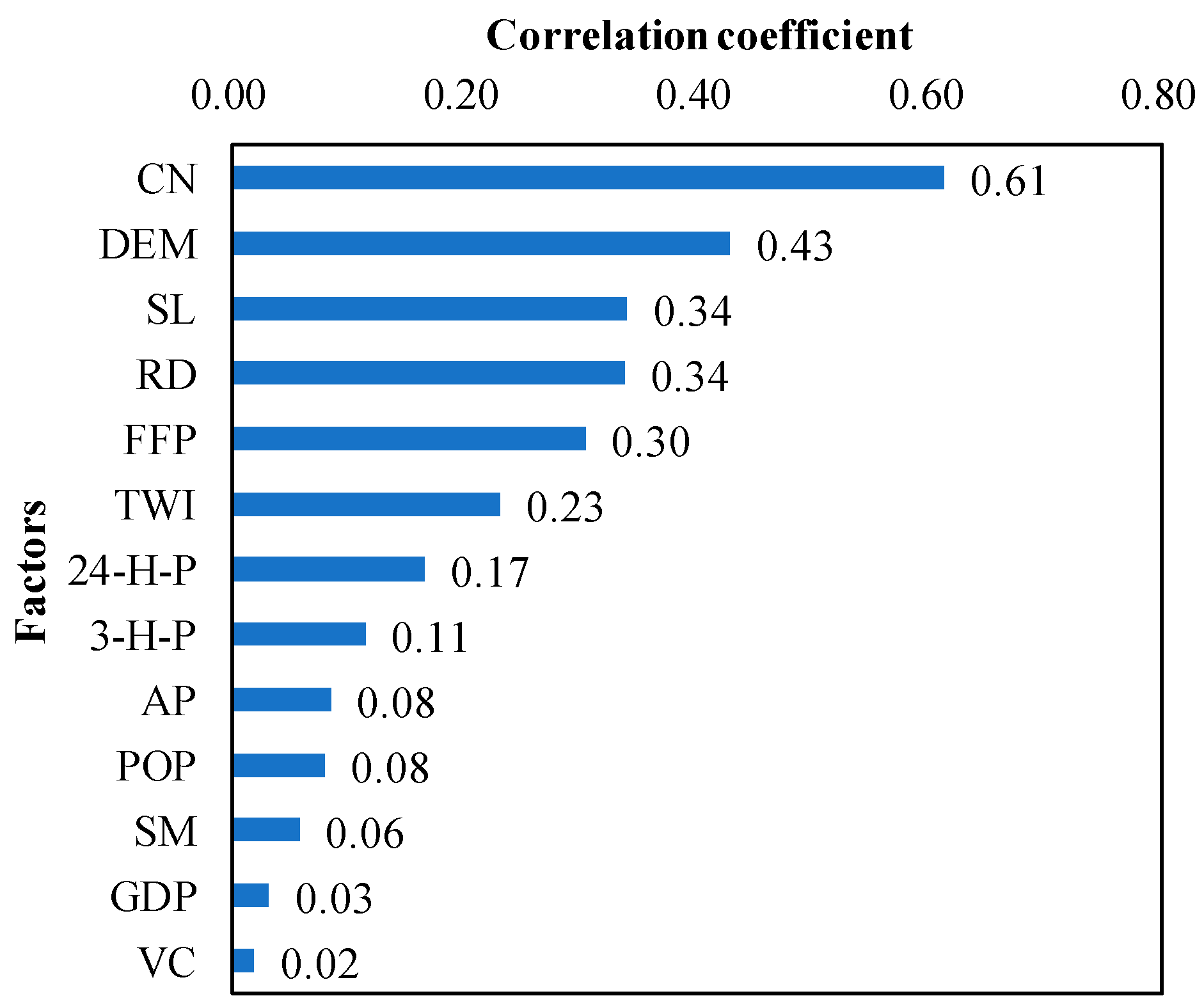 Remotesensing 11 00170 g007