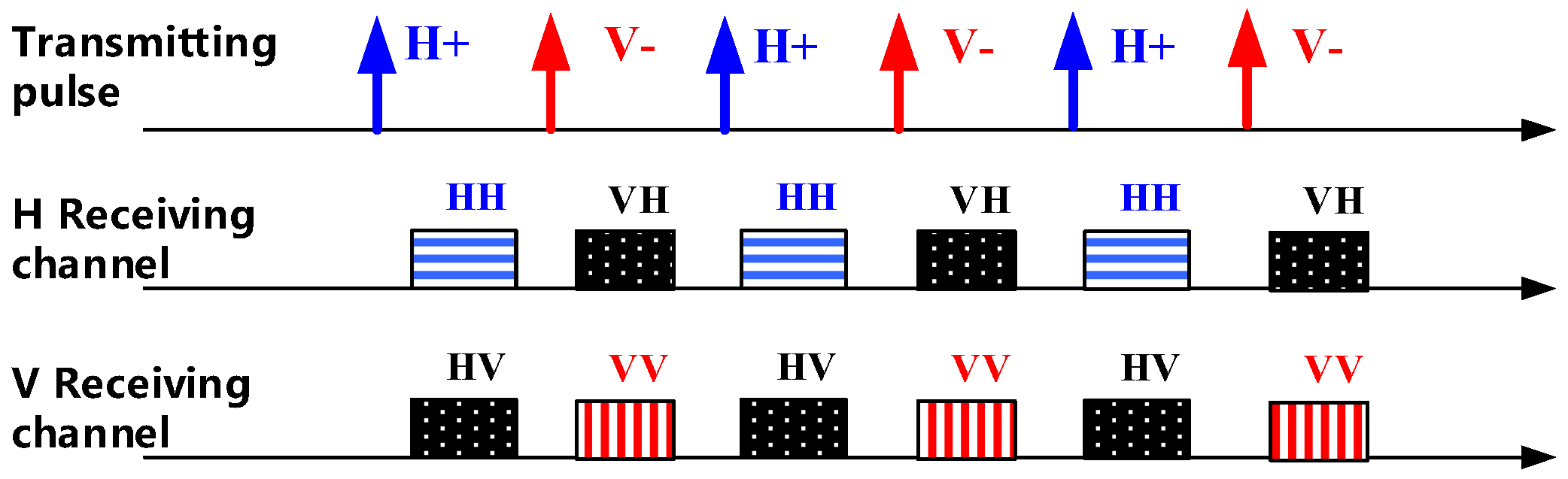 Remotesensing 11 00176 g002 Remotesensing 11 00176 g002