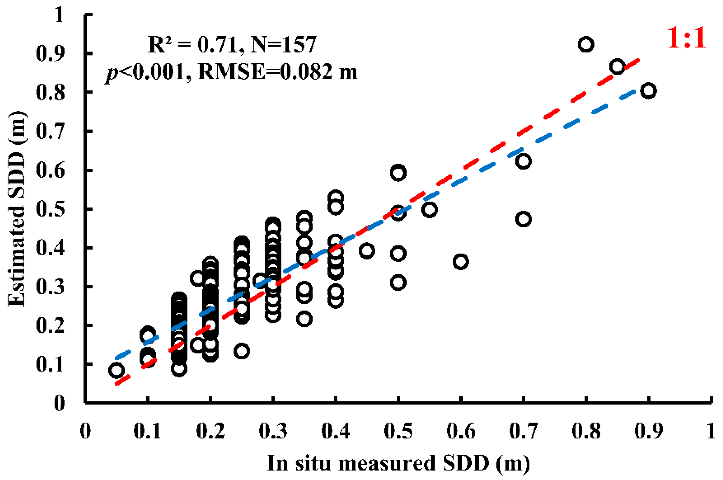 Remotesensing 11 00177 g002
