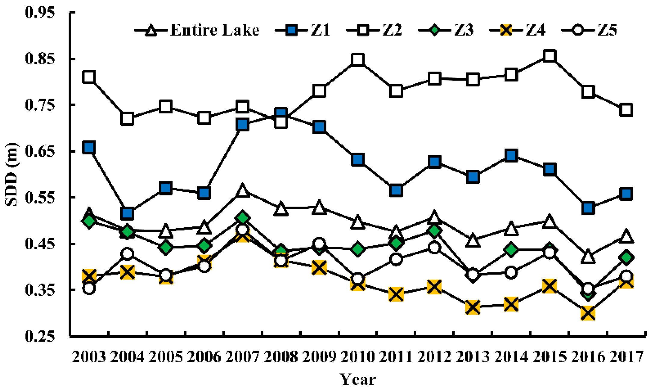 Remotesensing 11 00177 g006