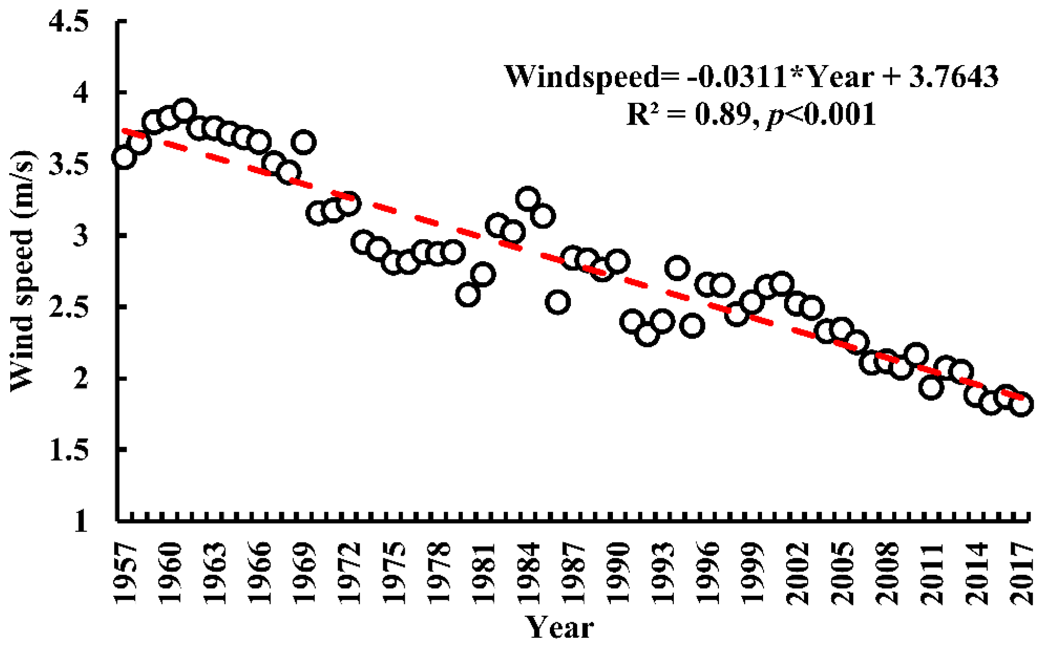 Remotesensing 11 00177 g009