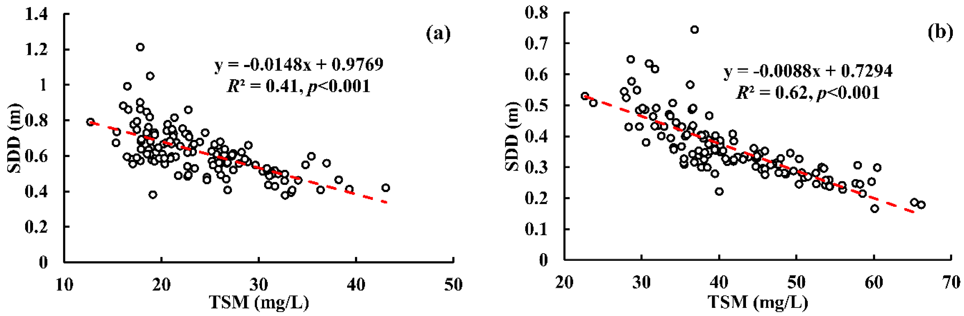 Remotesensing 11 00177 g010
