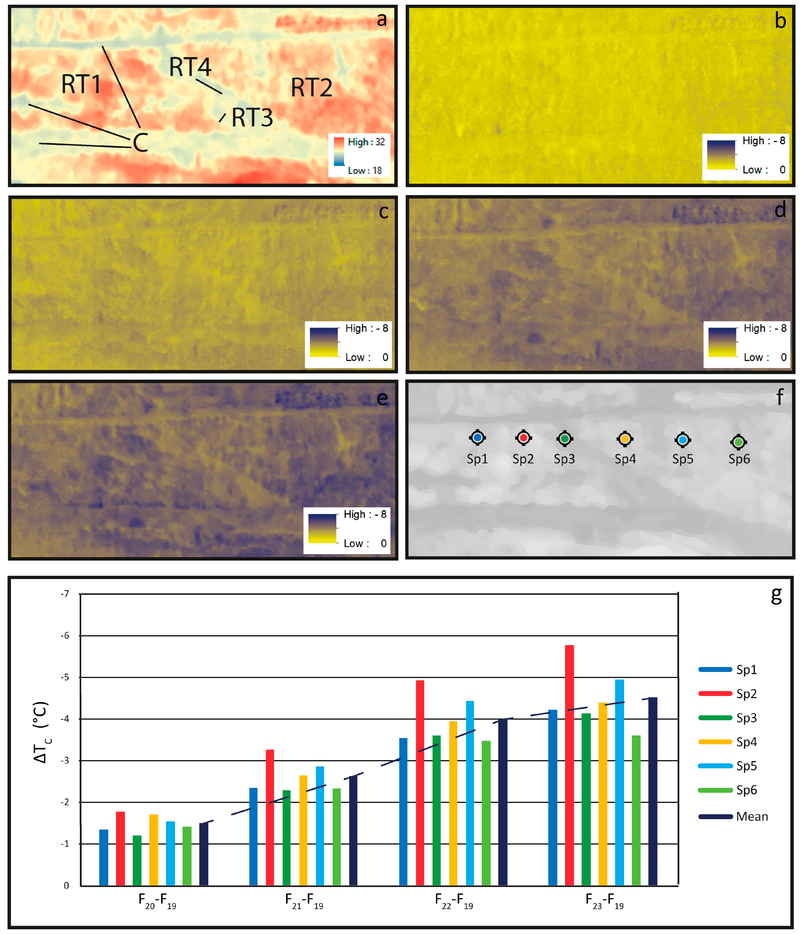 Remotesensing 11 00179 g010