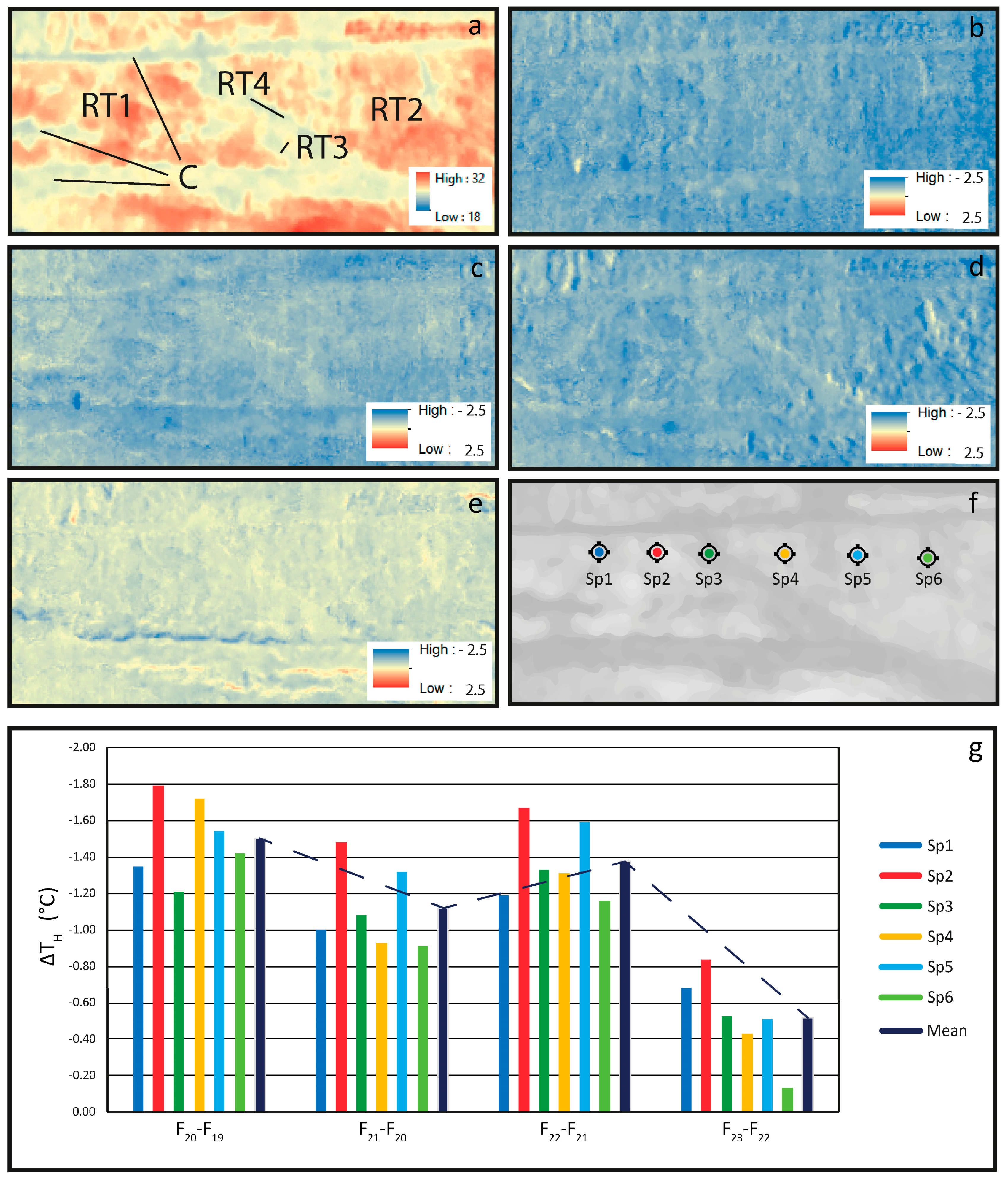 Remotesensing 11 00179 g011