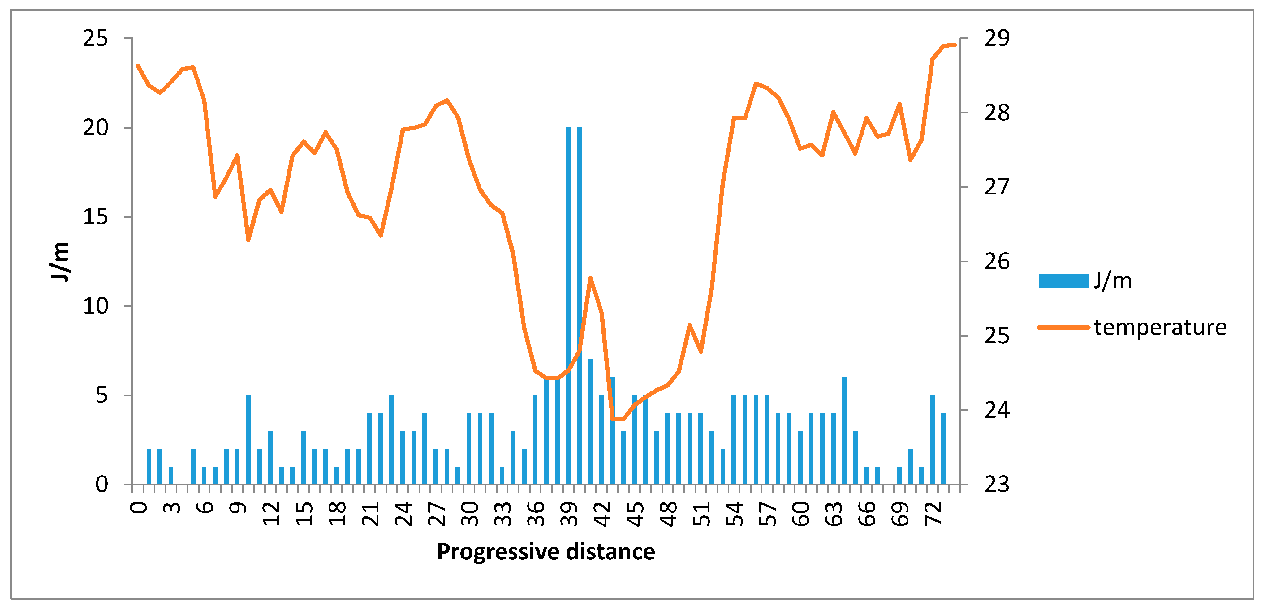 Remotesensing 11 00179 g015