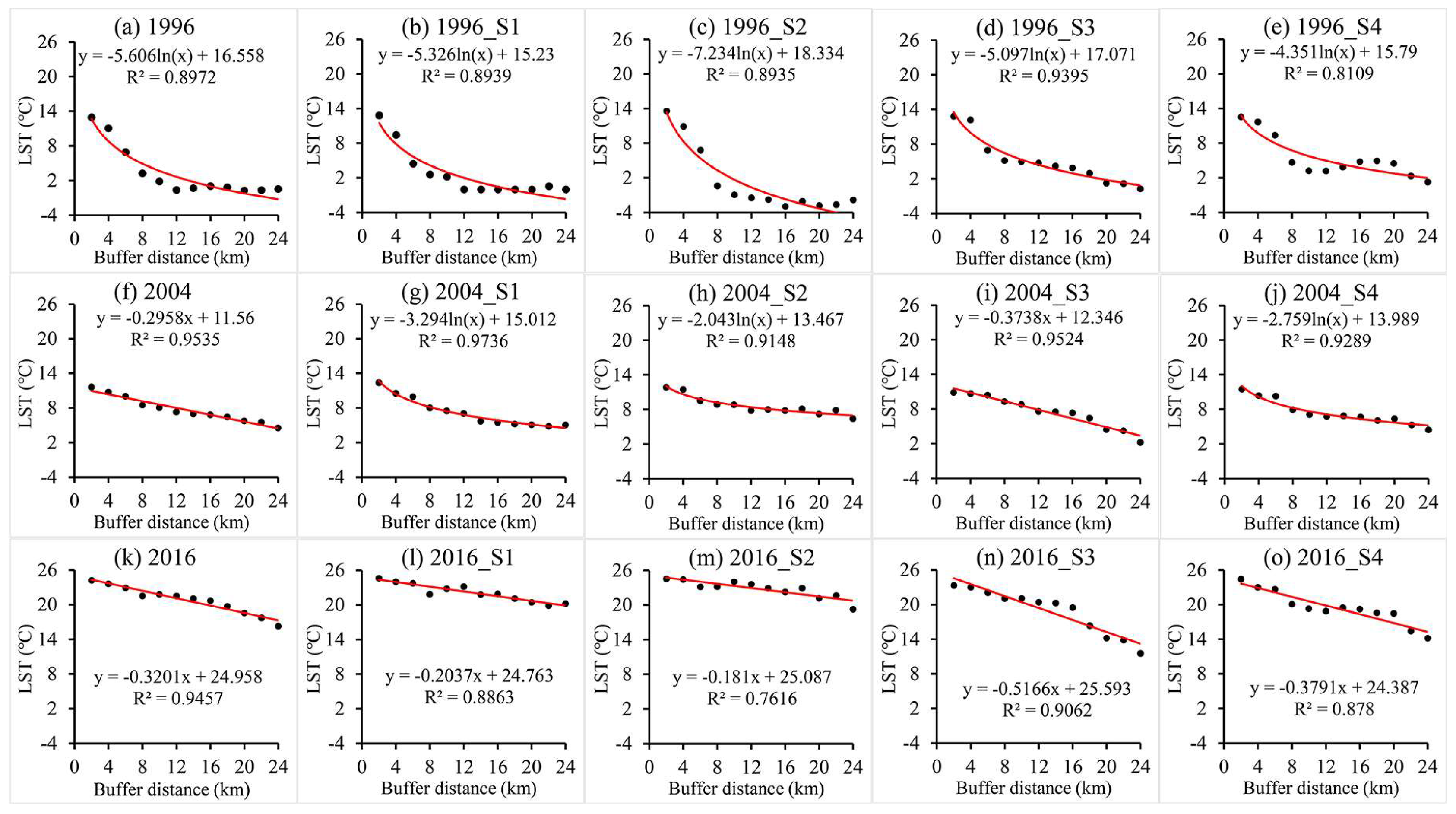 Remotesensing 11 00182 g010