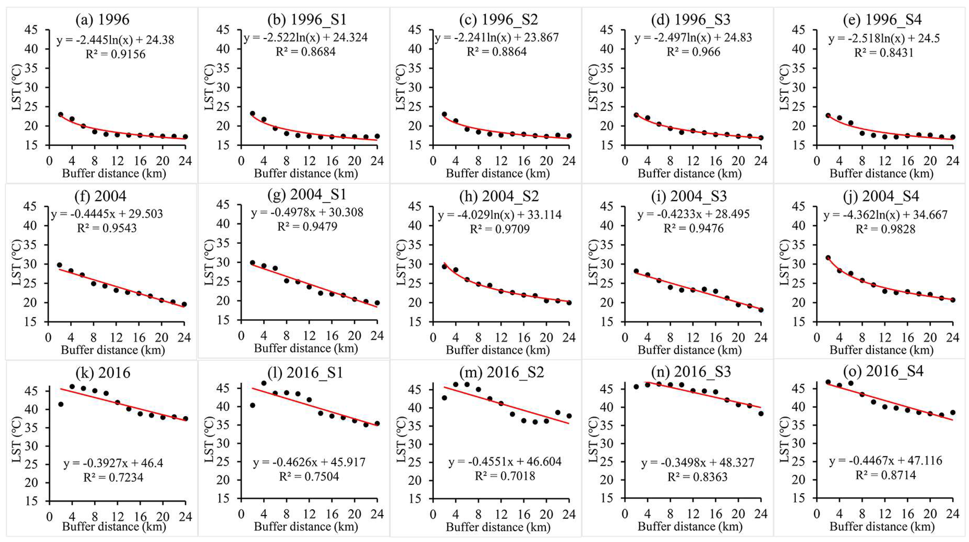 Remotesensing 11 00182 g011
