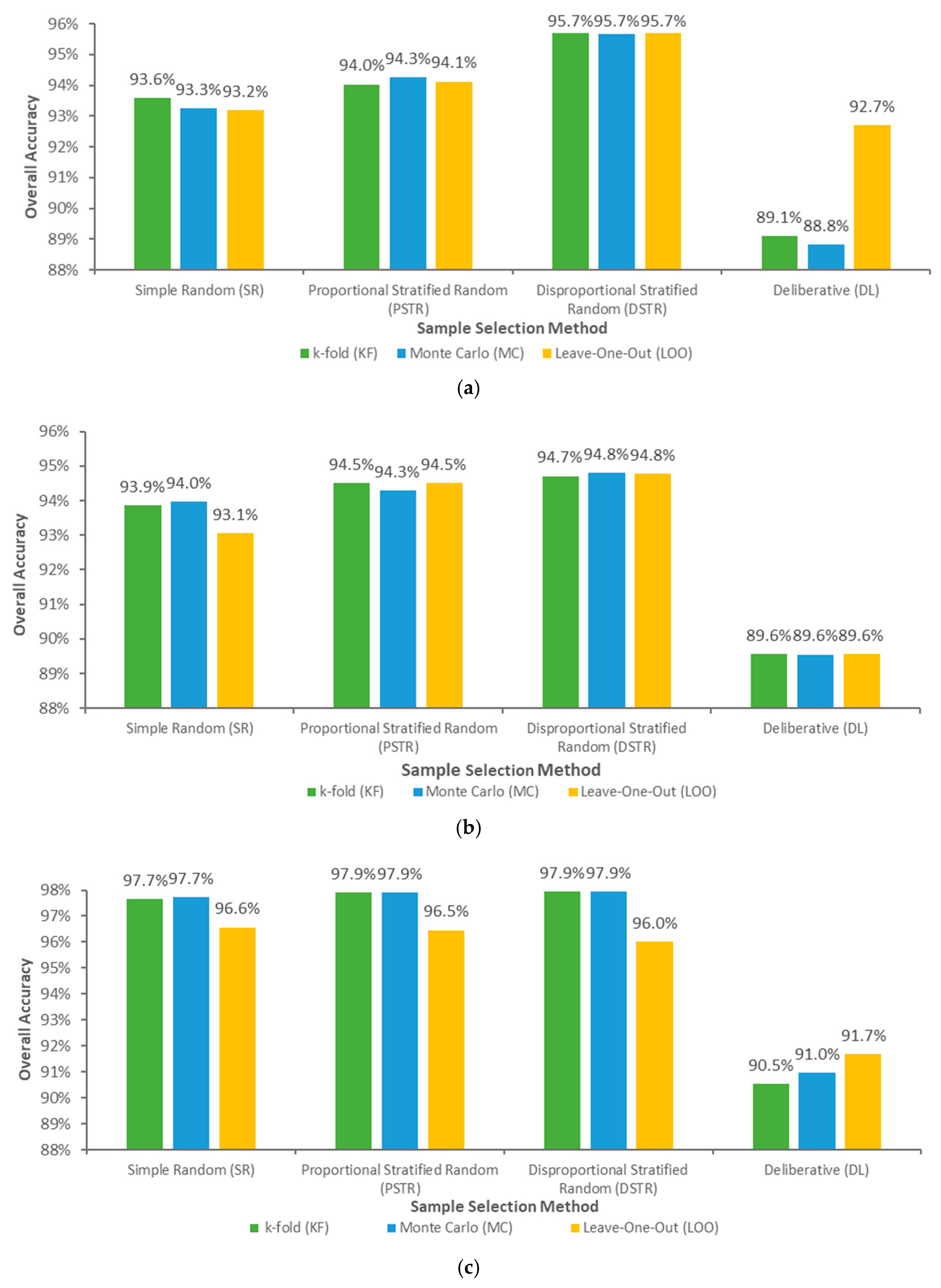 Remotesensing 11 00185 g008 Remotesensing 11 00185 g008