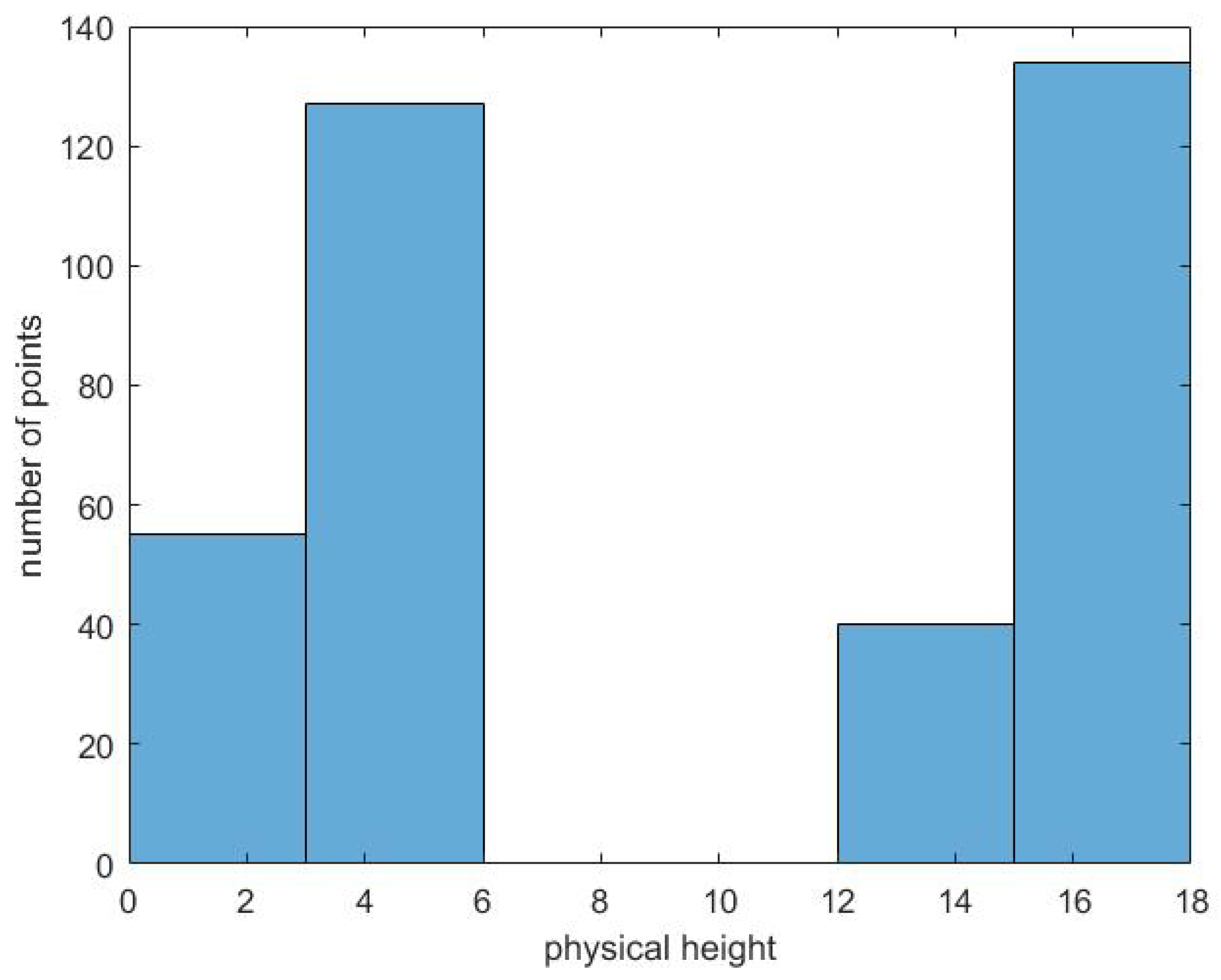 Remotesensing 11 00186 g002