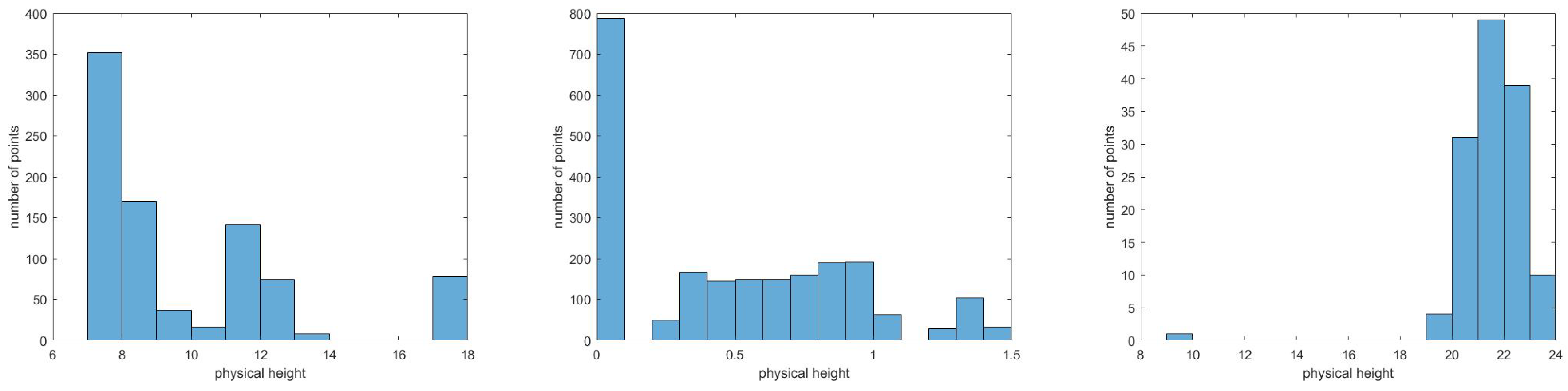 Remotesensing 11 00186 g003