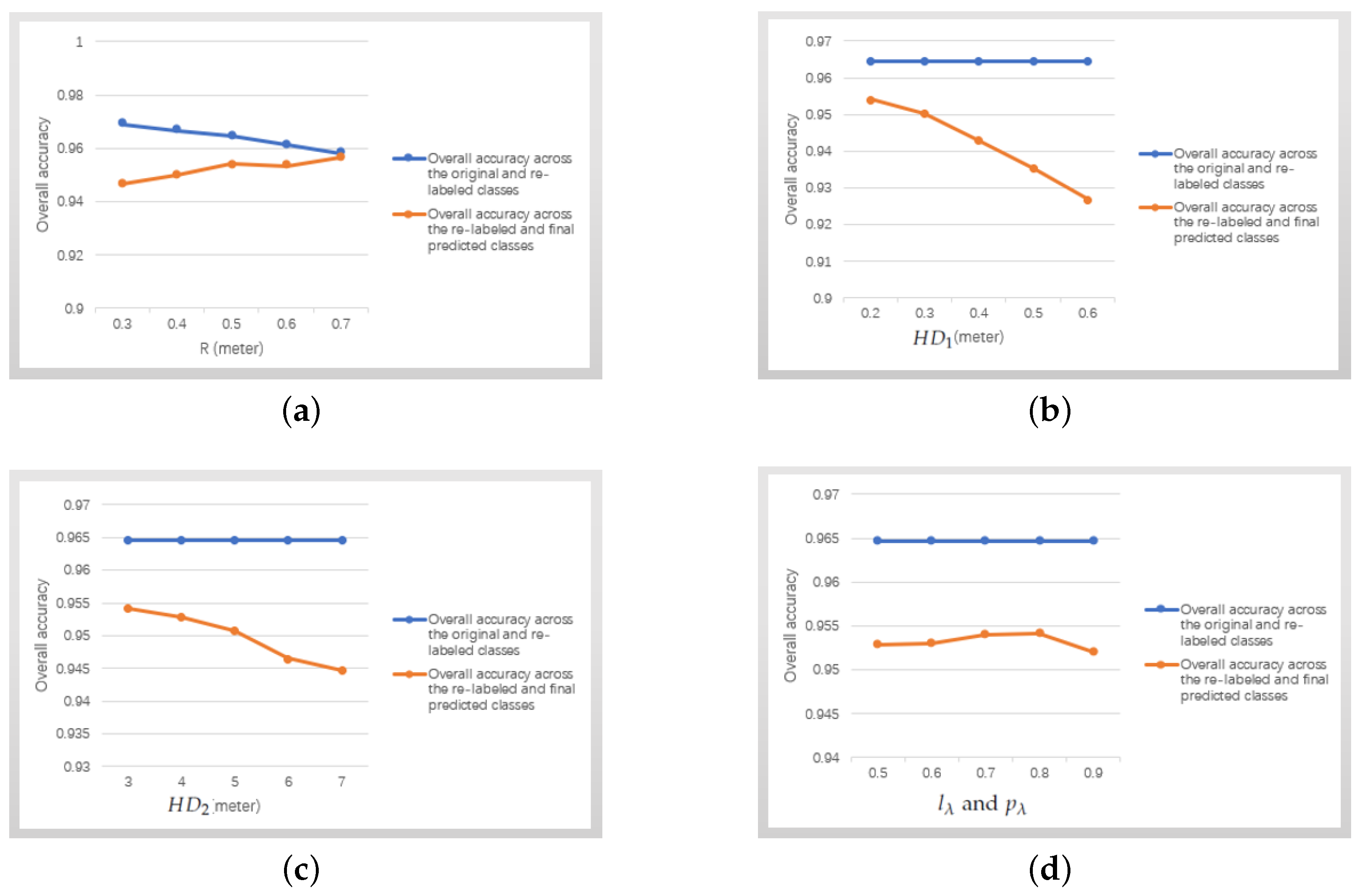 Remotesensing 11 00186 g007