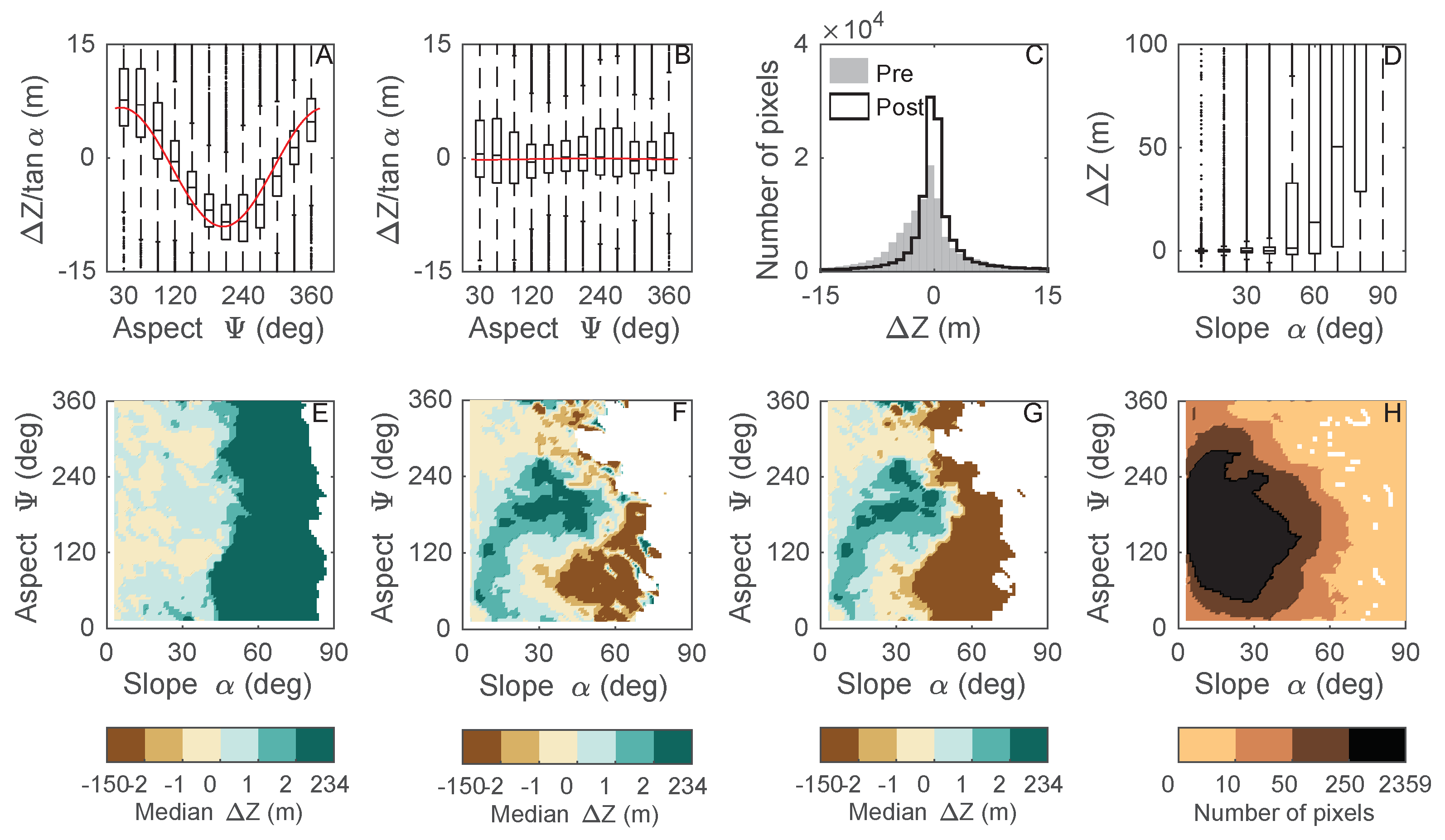 Remote Sensing Free Full Text Performance Assessment Of Tandem X Dem For Mountain Glacier Elevation Change Detection Html Remote Sensing Free Full Text Performance Assessment Of Tandem X Dem For Mountain Glacier Elevation Change Detection Html