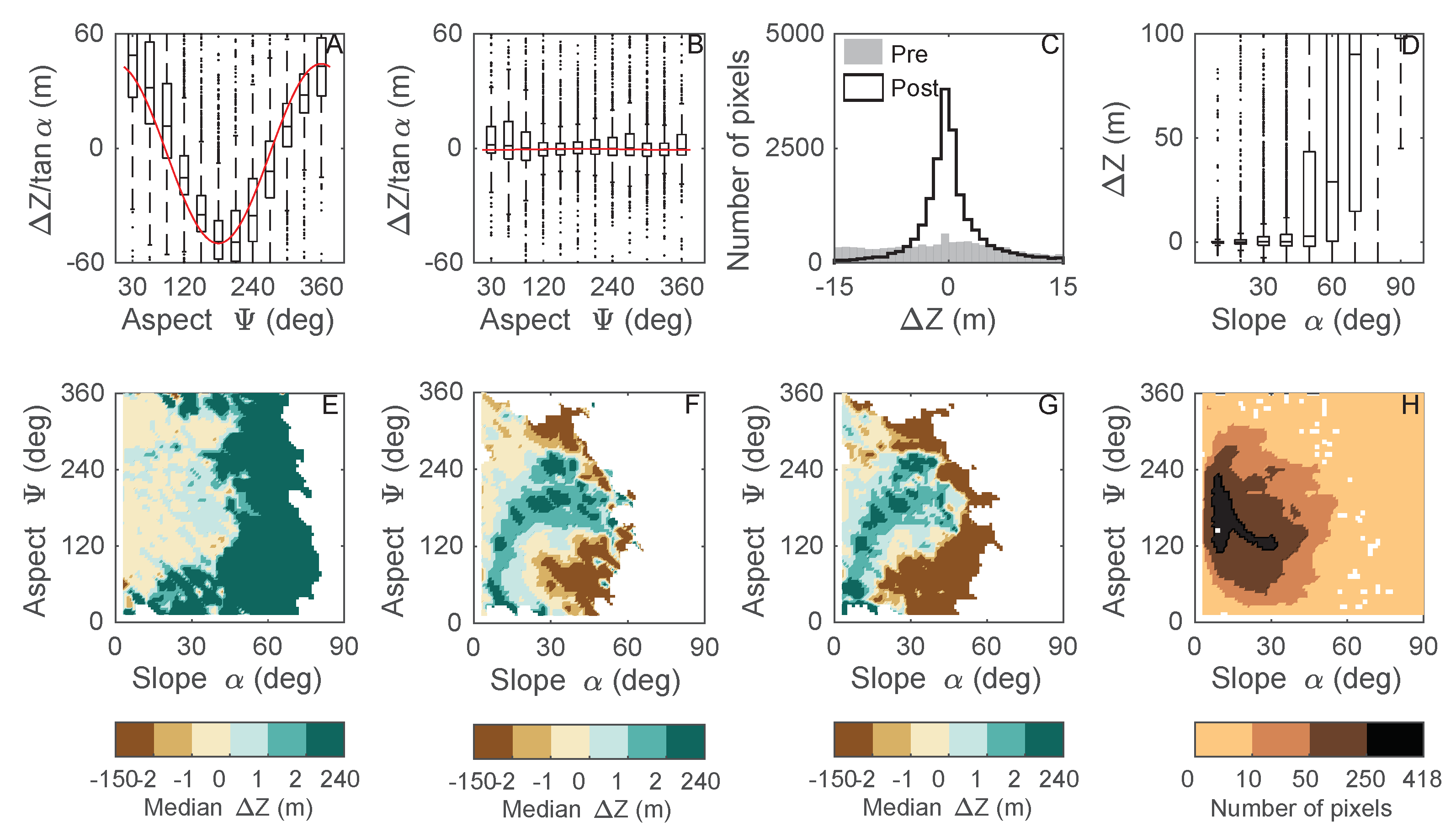 Remote Sensing Free Full Text Performance Assessment Of Tandem X Dem For Mountain Glacier Elevation Change Detection Html Remote Sensing Free Full Text Performance Assessment Of Tandem X Dem For Mountain Glacier Elevation Change Detection Html