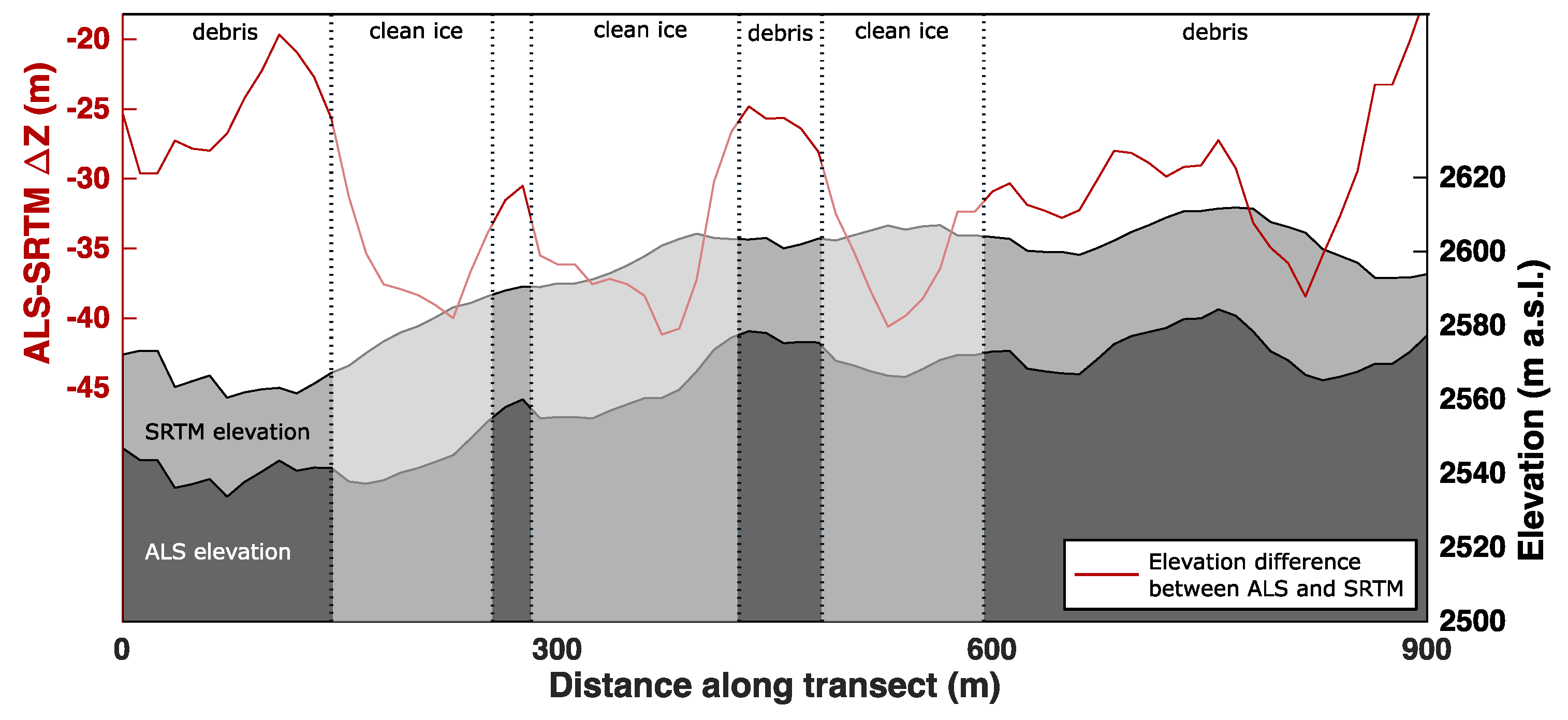 Remotesensing 11 00187 g008 Remotesensing 11 00187 g008