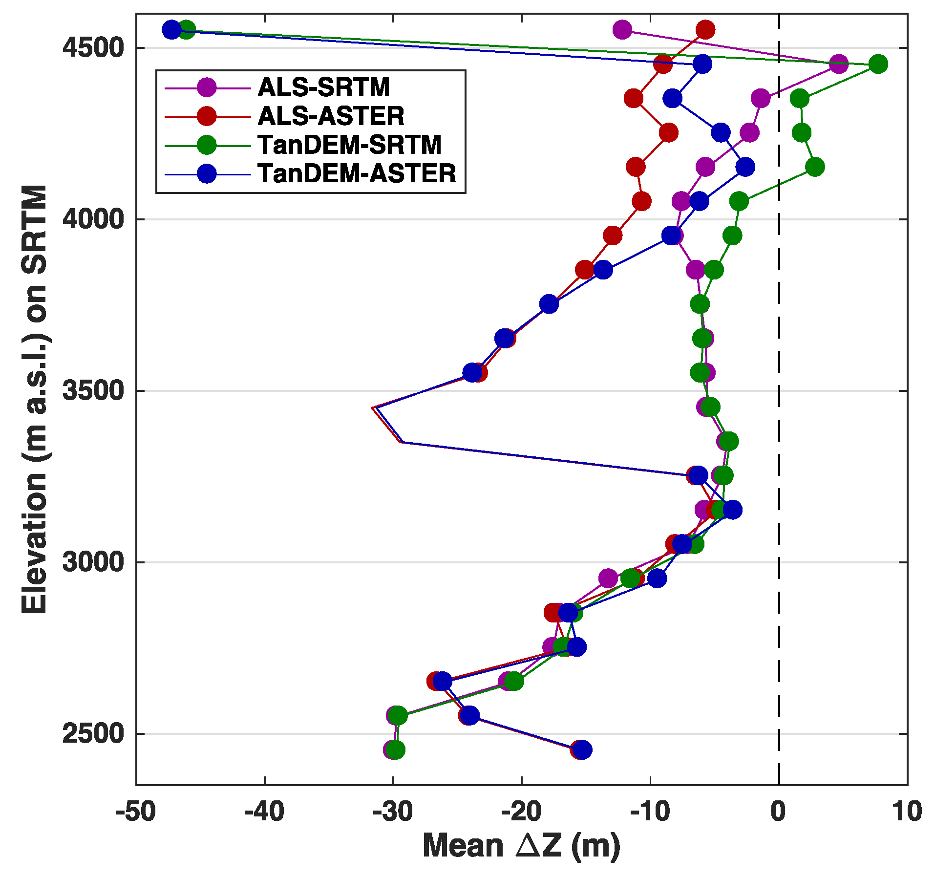 Remotesensing 11 00187 g009 Remotesensing 11 00187 g009