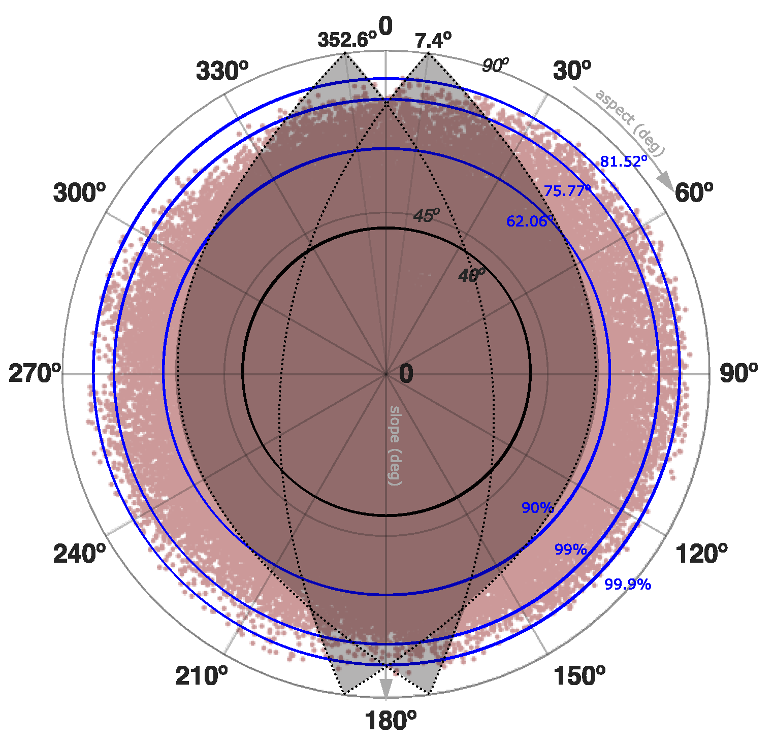 Remotesensing 11 00187 g010 Remotesensing 11 00187 g010