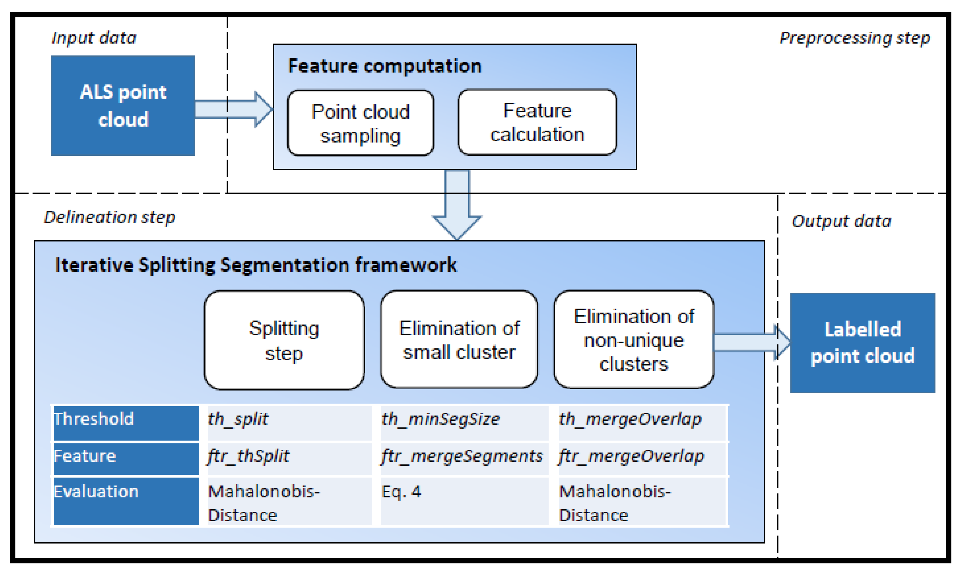 Remotesensing 11 00189 g003 Remotesensing 11 00189 g003