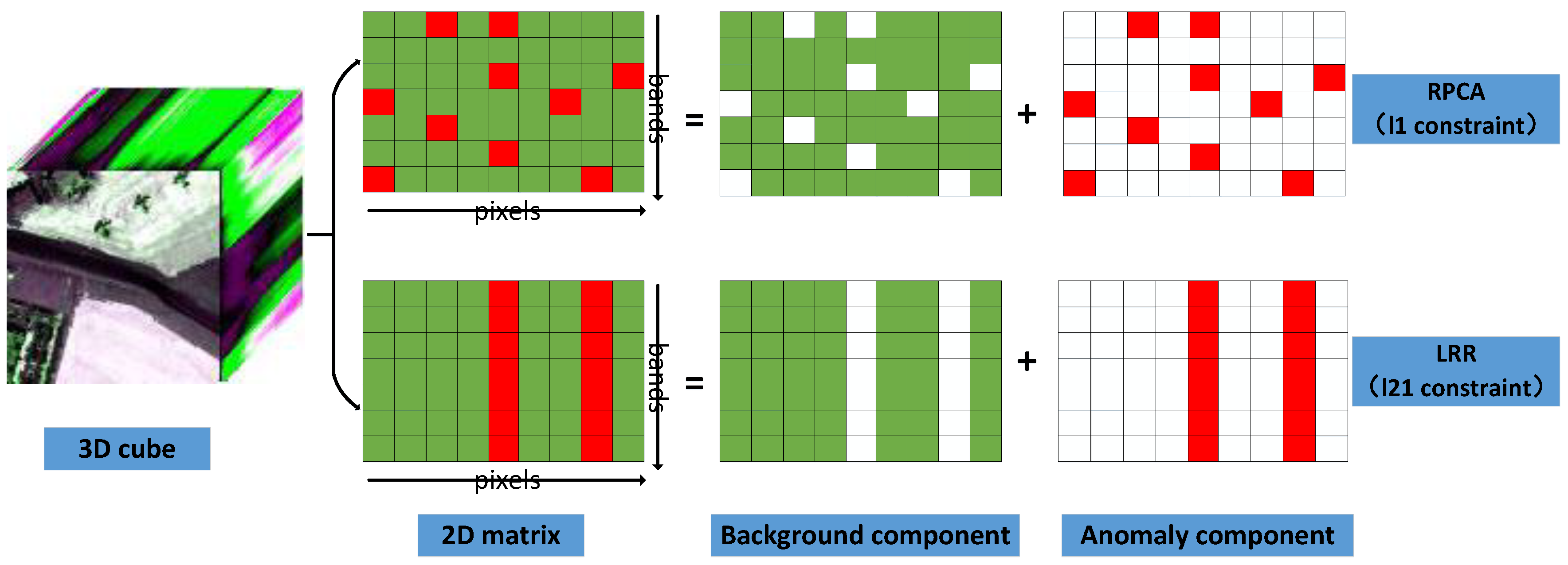 Remotesensing 11 00192 g001 Remotesensing 11 00192 g001