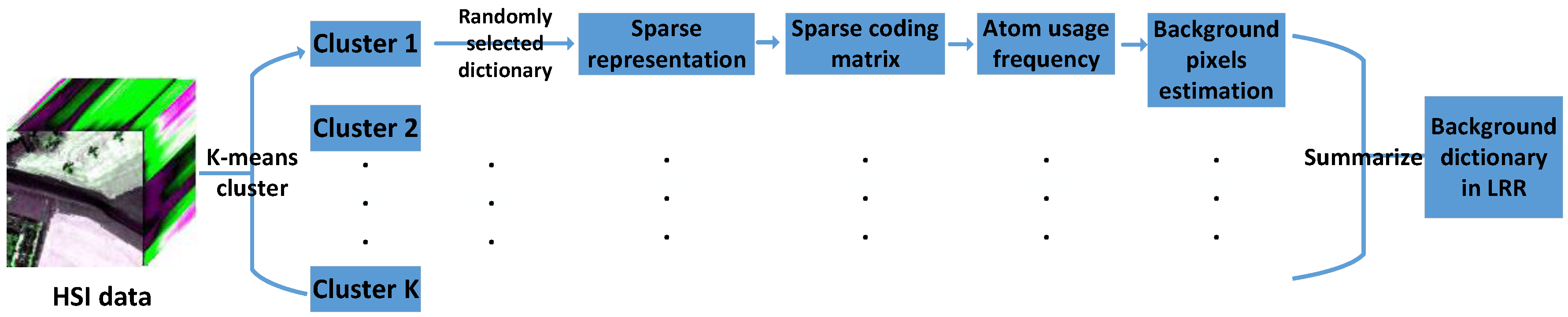 Remotesensing 11 00192 g002 Remotesensing 11 00192 g002