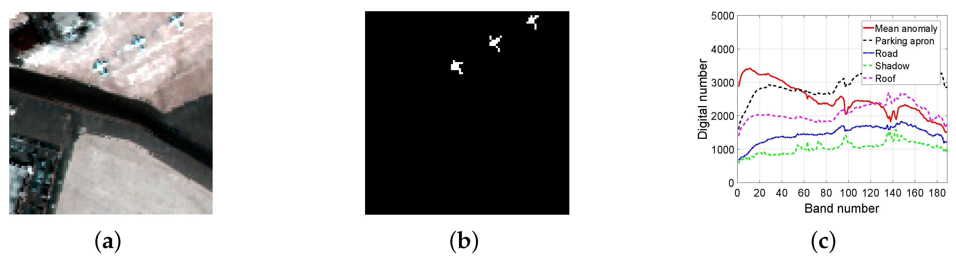 Remotesensing 11 00192 g005 Remotesensing 11 00192 g005